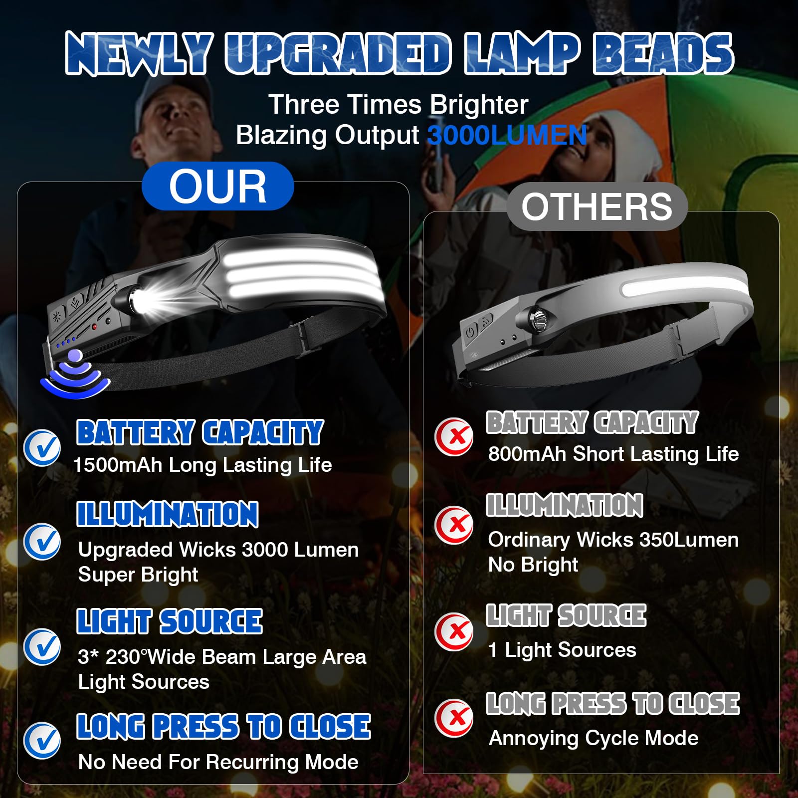 Stirnlampe Led Wiederaufladbar,2 Stück 3000 Lumens Superhell 3*LED Weiß Licht 230°Weitwinkel Sensor Kopflampe,IPX5 Wasserdicht 0.14lb Leichtgewichtig Stirnlampen für Camping,Joggen,Wandern,Angeln