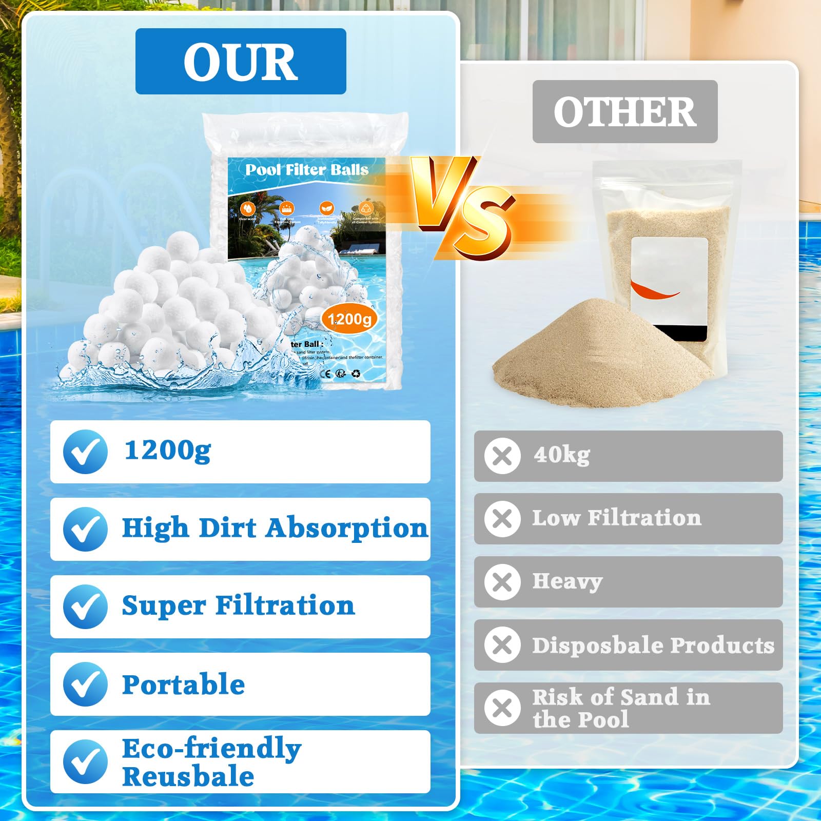 1200 g Bolas Filtro Piscina, Bolas Depuradora Piscina Bola de Filtro de Piscina para Sistemas de Filtro de Arena, Reemplaza 40kg Arena de Filtro, Limpiador de Piscinas Sistema de Filtro