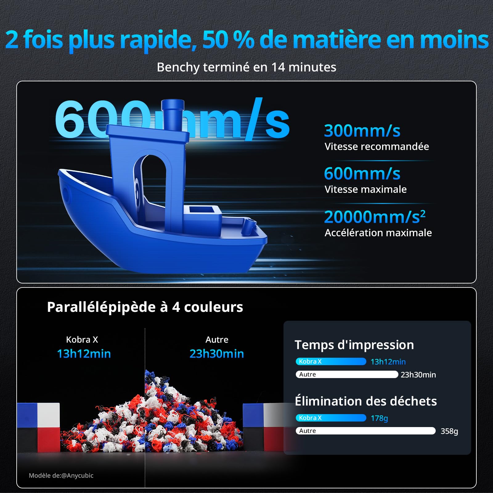 Anycubic Kobra X Imprimante 3D, Extrudeur Multicolore hautement intégré, Gagnez du Temps d'impression, Impression de Filament Souple et Dur, Jusqu'à 600 mm/s, Volume d’Impression 260×260×260 mm