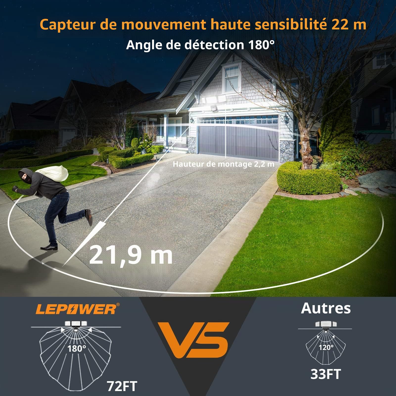 LEPOWER Projecteur LED à Piles pour l'Extérieur, 1500 LM, Lumières de Sécurité avec Détecteur de Mouvement, 5000 K, Étanchéité IP65, Projecteur Sans Fil à Piles, Détecteur de Mouvement à 3 Têtes pour