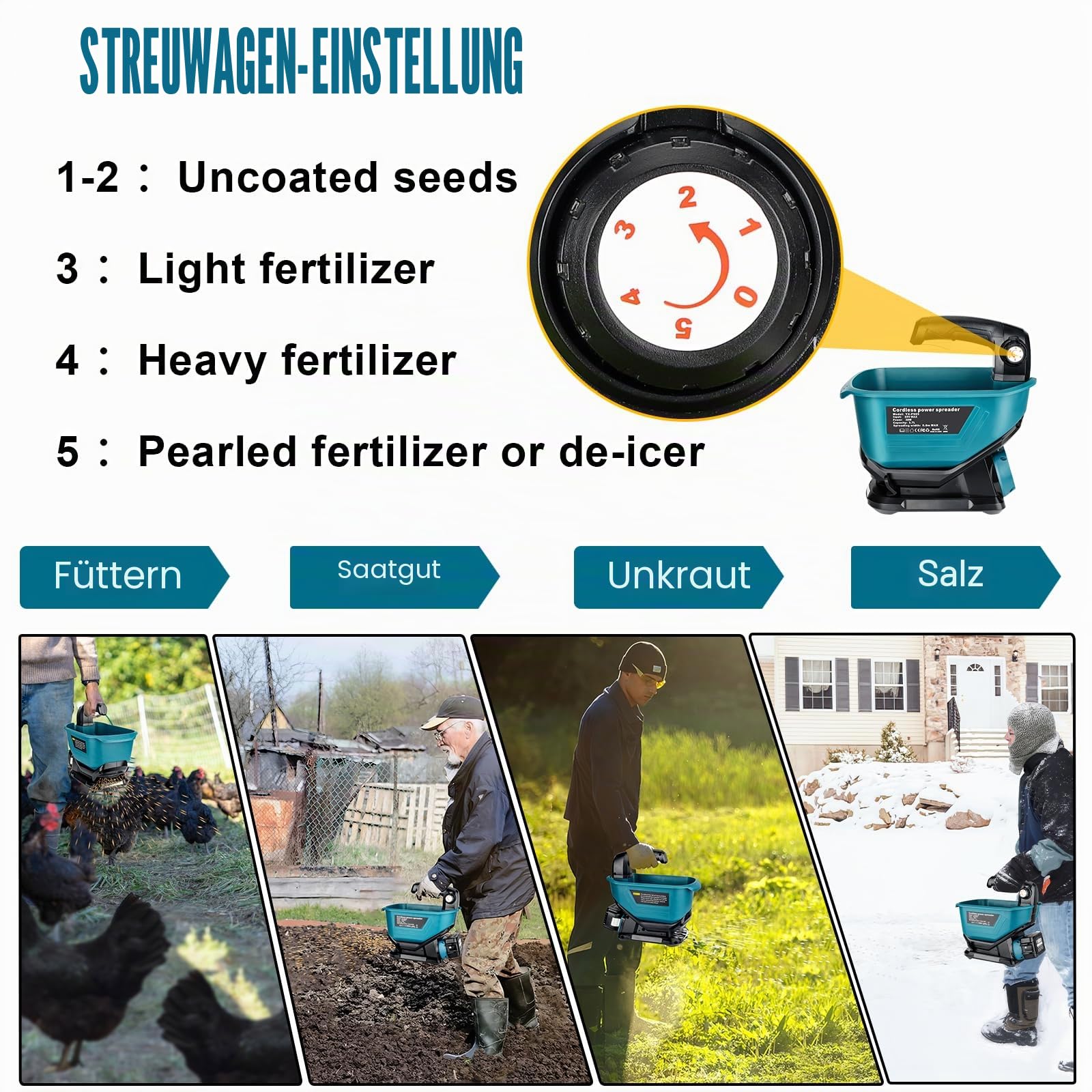Salzstreuer für Makita 18 V LXT Li-Ion-Akku, handlicher Samen- und Dünger-Streuer Ganzjährige Abdeckung für Grassamen, Steinsalz, Eisschmelzen (nur Werkzeug)
