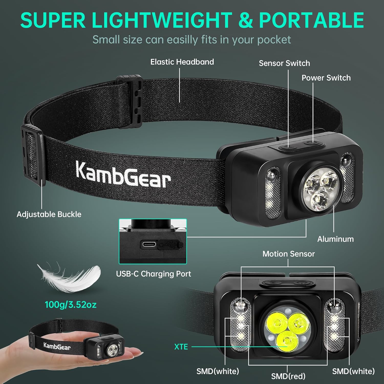 Headlamp Rechargeable 2-Pack, 10000 Lumens Ultra-Light Bright LED Rechargeable Headlight with White Red Light, Waterproof Motion Sensor Head Lamp, 7 Modes for Outdoor Fishing Camping Running Cycling