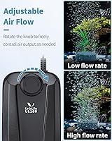 Vista 2 de Uniclife Bomba de aire para acuario, aireador de tanque de peces de doble salida con accesorios para tanque de 5-200 galones