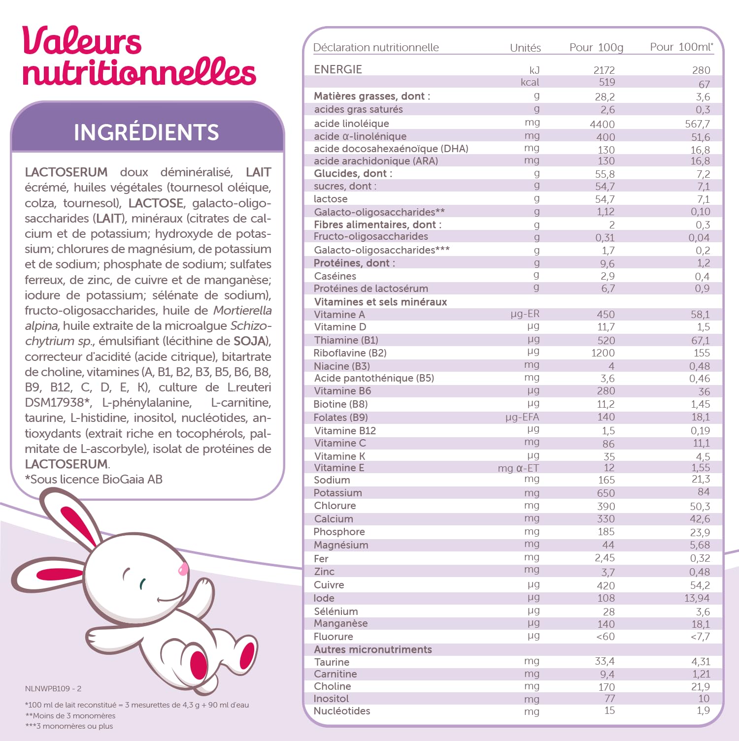 Guigoz Optipro Relais 1 Dès la naissance - Lait bébé 1er âge en poudre de 0 à 6 mois - Boîte de 800g