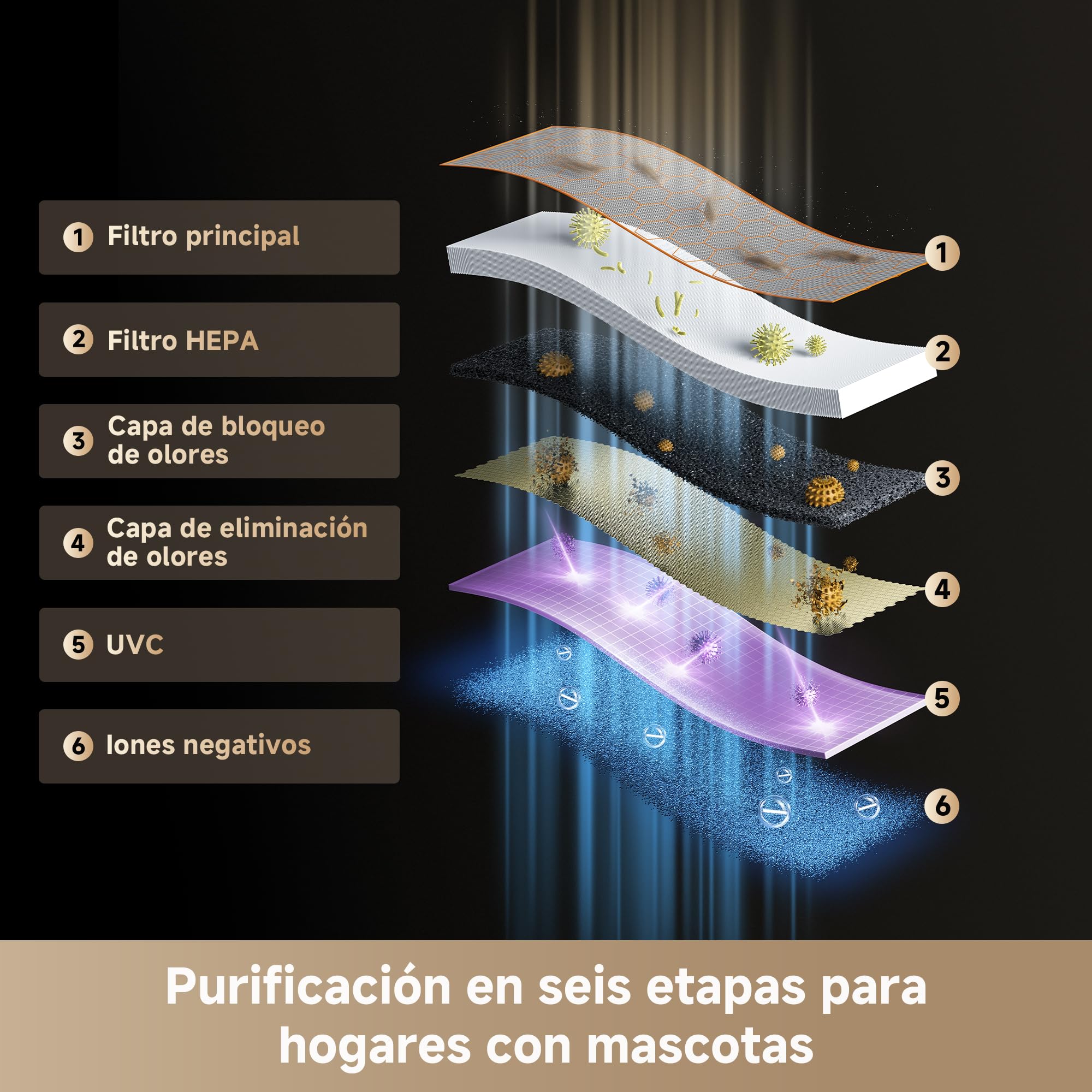 DREAME FP10 Purificador, Recogida Potente, Purificación Duradera | Autolimpieza del Rodillo, Flujo de Aire LoopBoost™, Limpia en 360°, Antiolores CataFresh™, Filtración Multietapa