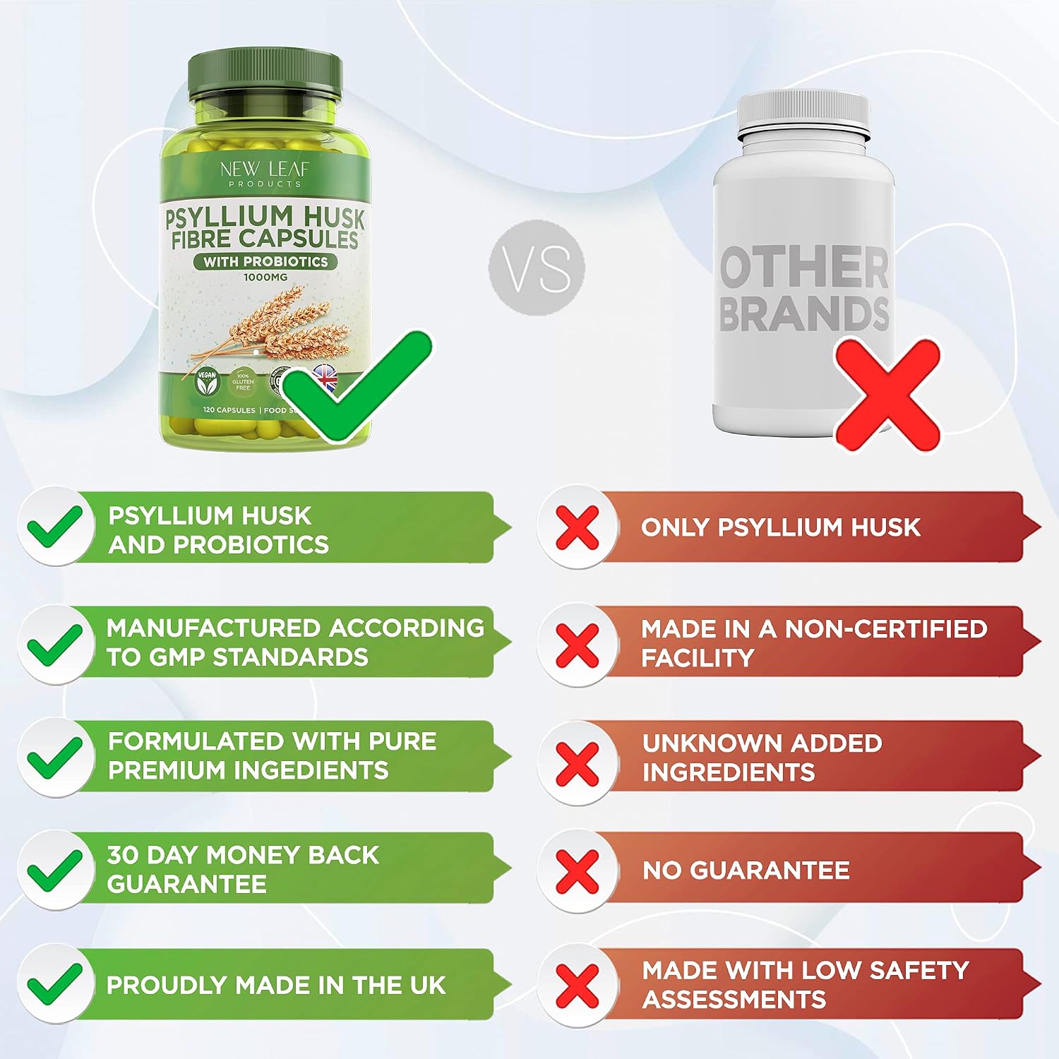 Fibre Supplement 4000mg Psyllium Husk with Acidophilus, High Strength - Image 5