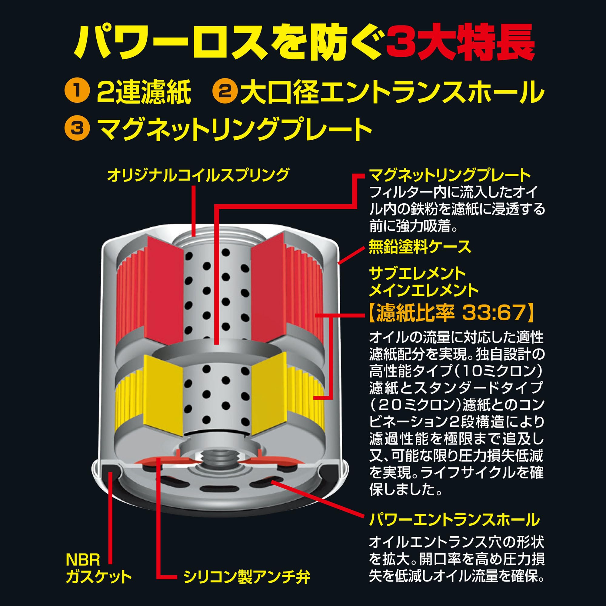 リリース大臣 Amazon.com: PIAA oil filter [Twin Power + magnet] Z8-M
