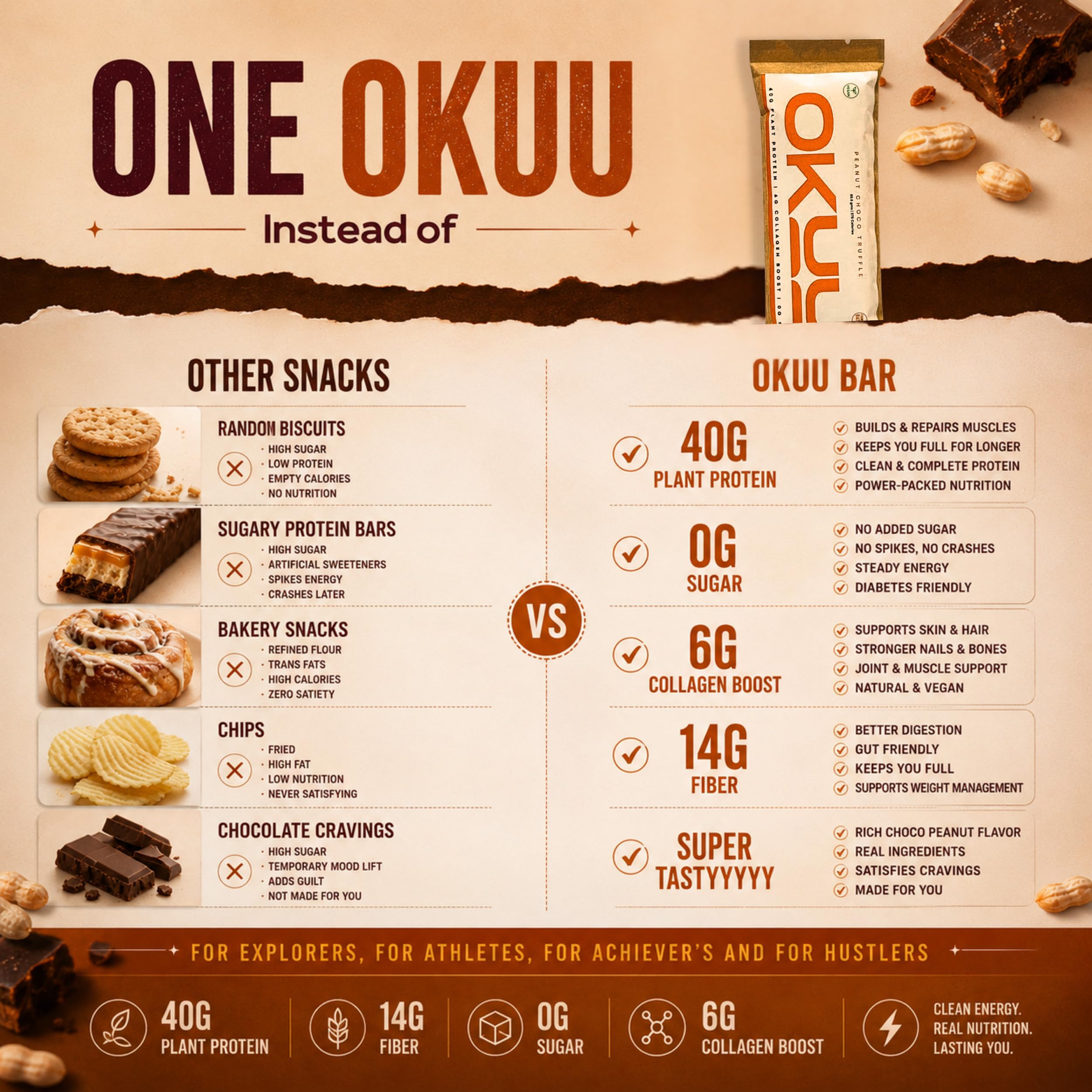 OKUU Peanut Choco Truffle 40 G Powerful Protein Bar | 14G Fiber, Zero Sugar & Collagen Boost Inside | Pack of 1 — Amazon image 6