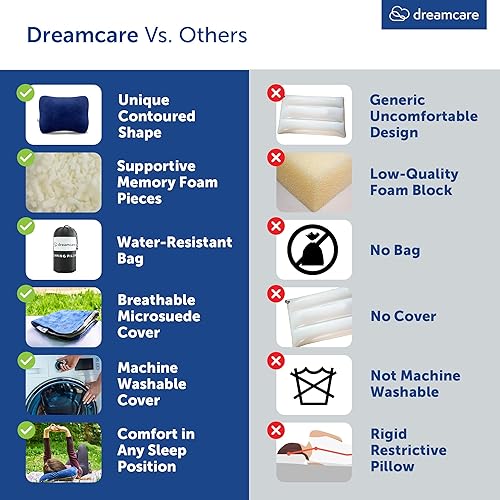 Miniatura 5 de Almohada de viaje de espuma viscoelástica, accesorios de campamento, almohada pequeña esencial para campamento, almohadas de campamento para dormir,
