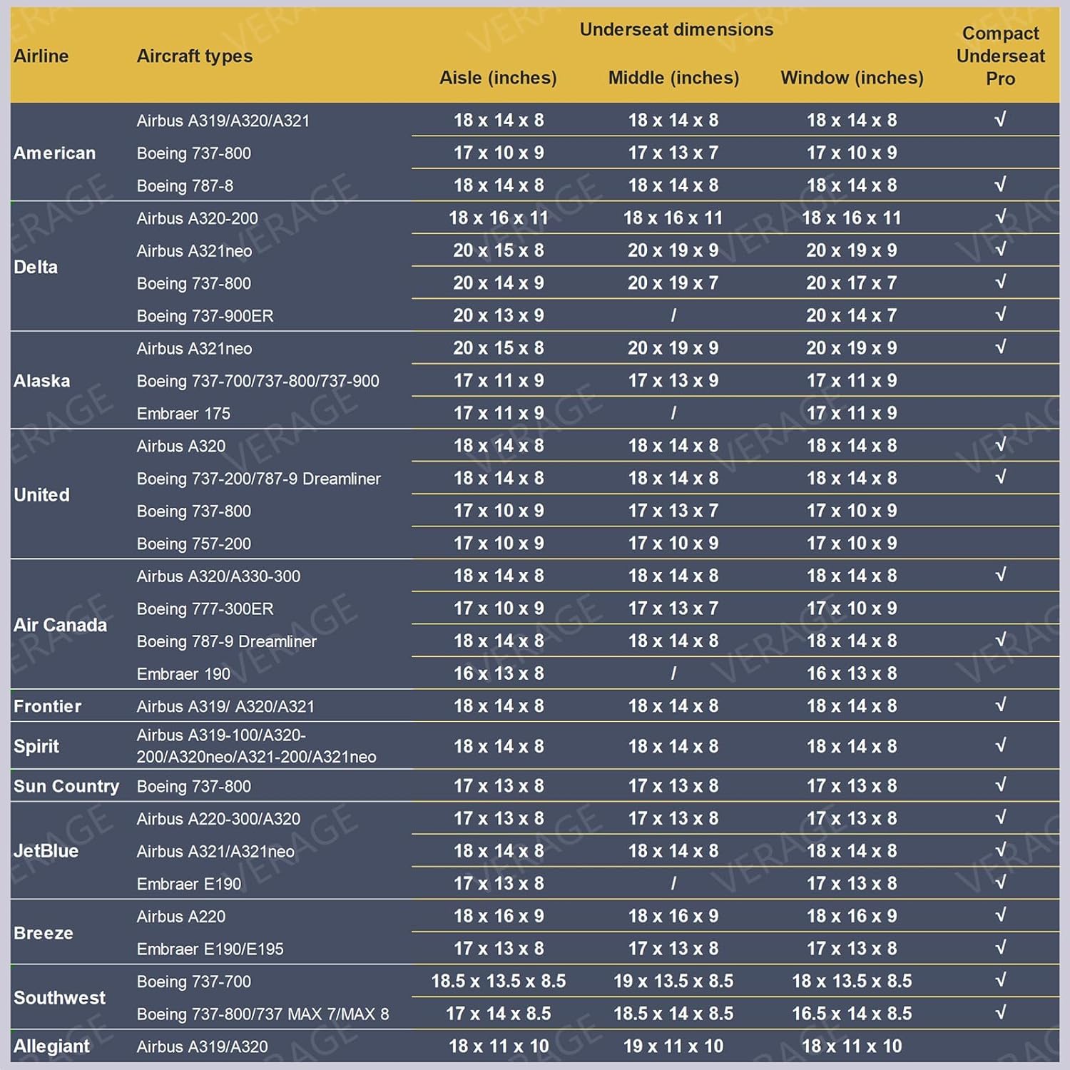 Verage Under Seat Luggage with Wheels, Softside Small Suitcase Spinner Carry On Luggage Bags for Airlines Airplanes Short Trip Men Women (Navy, 14-Inch Underseat) - Image 9