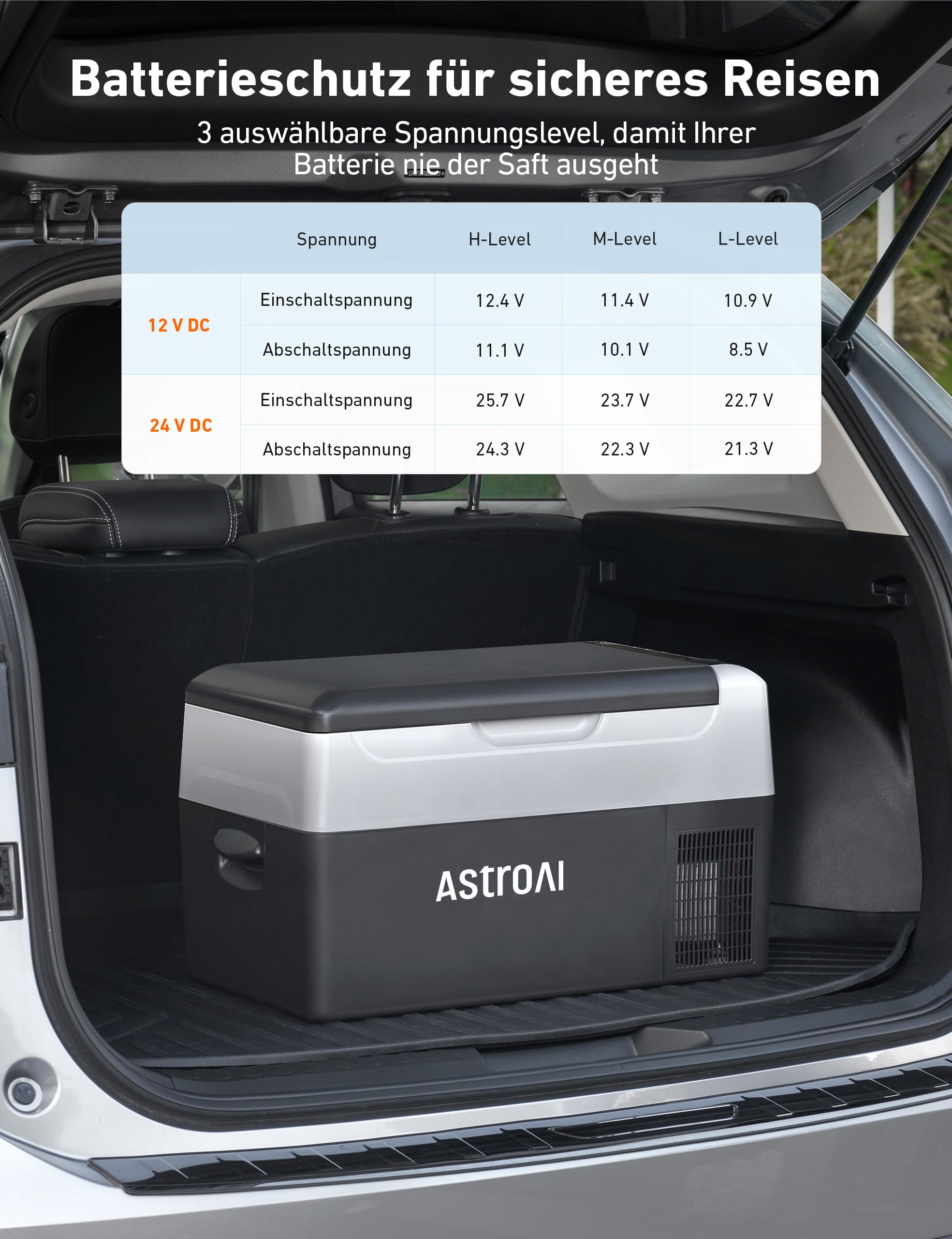 AstroAI kompressor kühlbox 22L, 12/24 V und 230 V für Auto, LKW, Boot