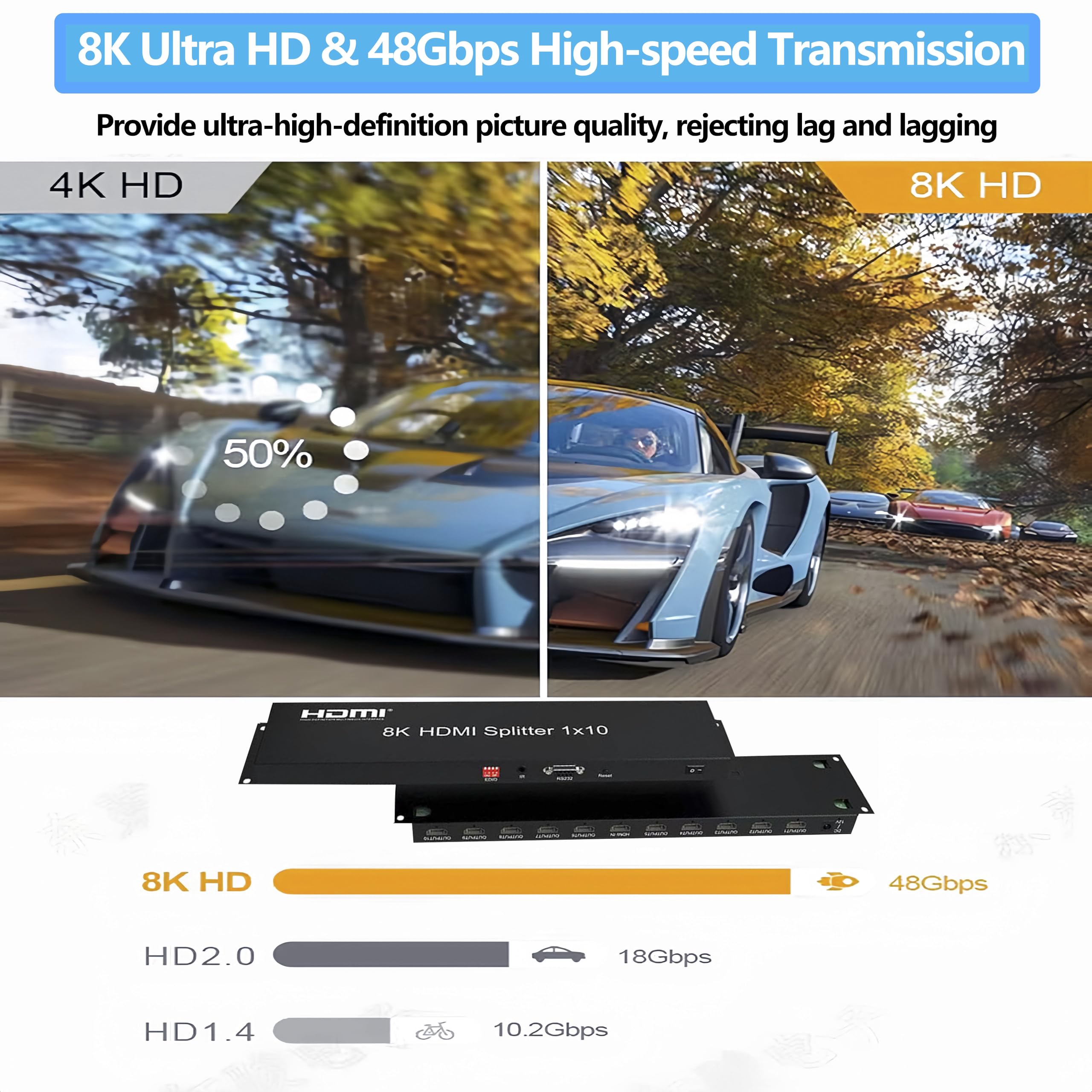 Divisor HDMI 1×10 Distribuidor del replicador HDMI2.1 8K Splitter asequible Multimonitor 8K @60Hz 1 en 10 salidas Full Ultra-HD con EDID RS232 Botón Rest Control 3D HDR 48Gbps para Xbox PS5 PS4 DVD