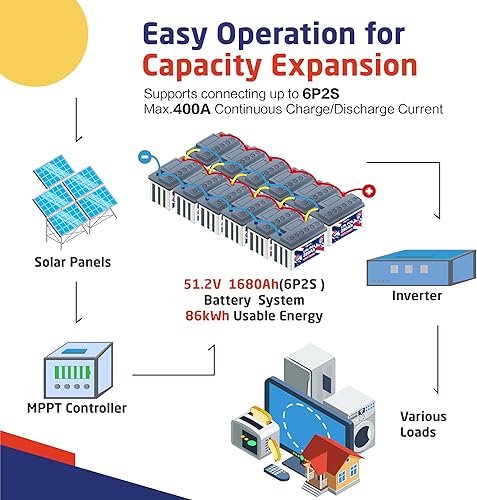 Miniatura 5 de XRH - Batería de litio LiFePO4 de 24 V y 280 Ah, BMS de 200 A incorporada, 10 años de vida útil, batería de ciclo profundo de más de 4000, perfecta