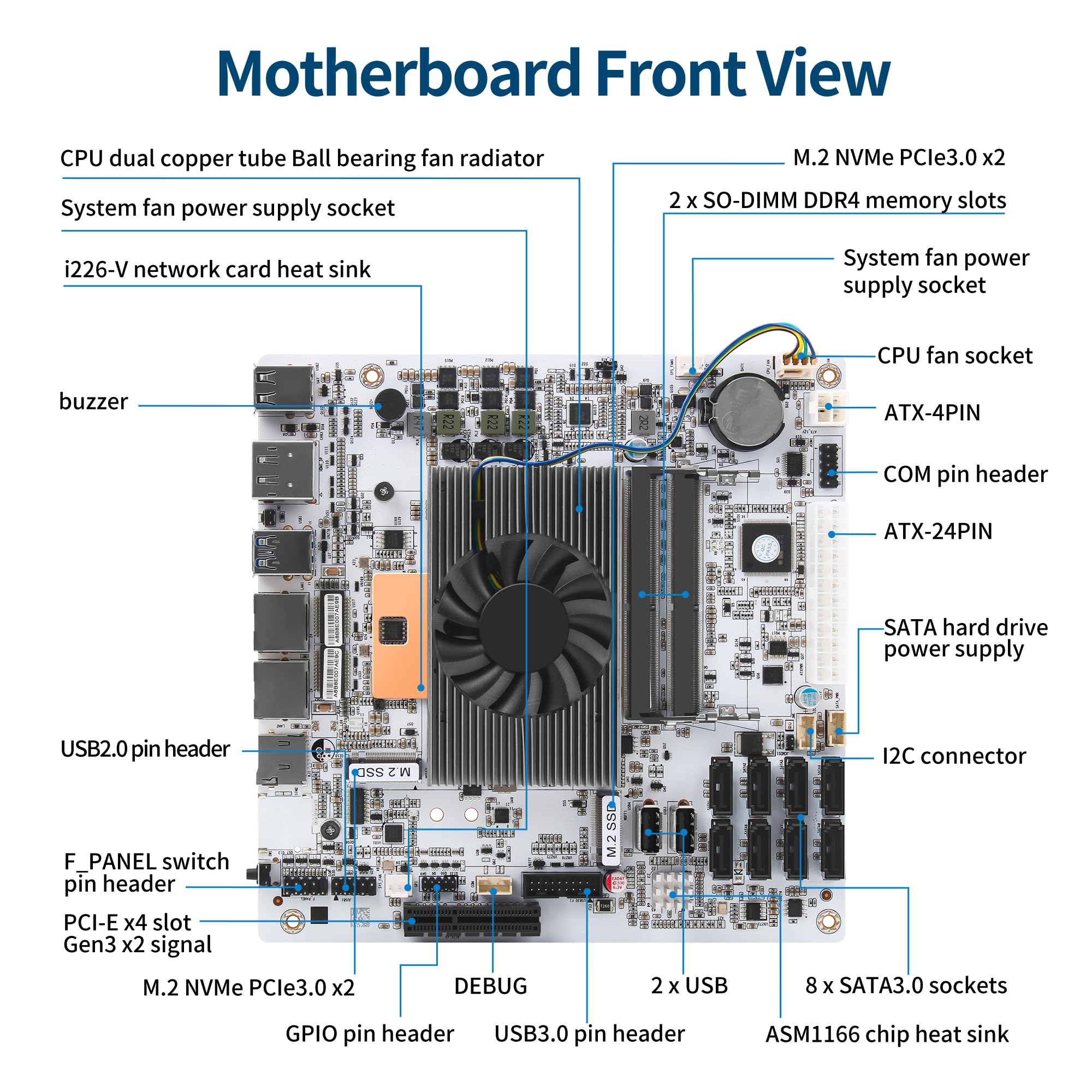 NAS Motherboard 8 Bay, Core i5 8265UES, 2 x i226-V 2.5GbE LAN, Mini ITX Mainboard, 8× SATA3.0, DDR4 PC motherboards, 2X M.2 NVMe(3.0 x2), TF, PCIE x4 (with I/O Shield)