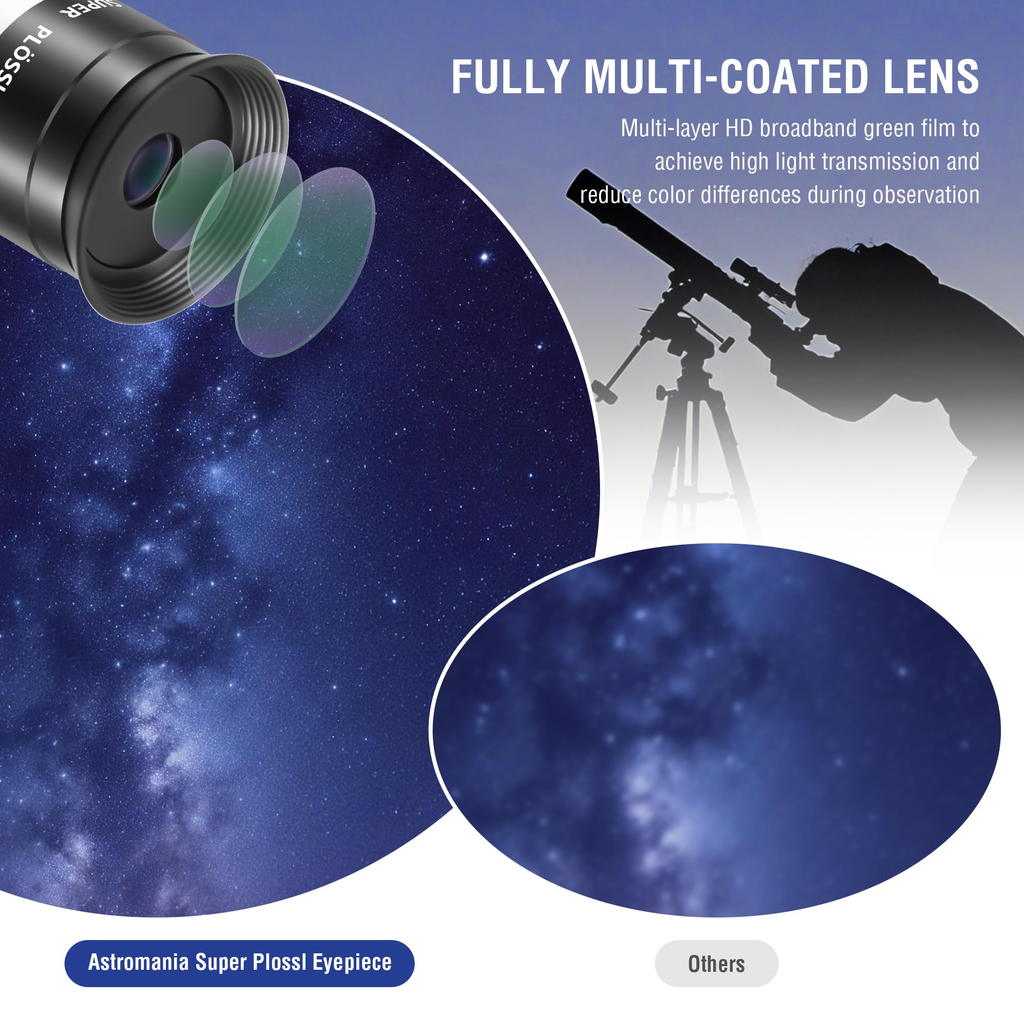 Astromania 3,2 cm 12,5 mm Super Ploessl oculaire – Le Moyen le plus économique d'ENTRER une photo nette