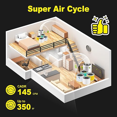 Miniatura 7 de Filtro de repuesto Core 300 para LEVOIT Core 300 y Core 300S, 3 en 1 H13 True HEPA, carbón activado de alta eficiencia, Core 300-RF-PA, paquete de