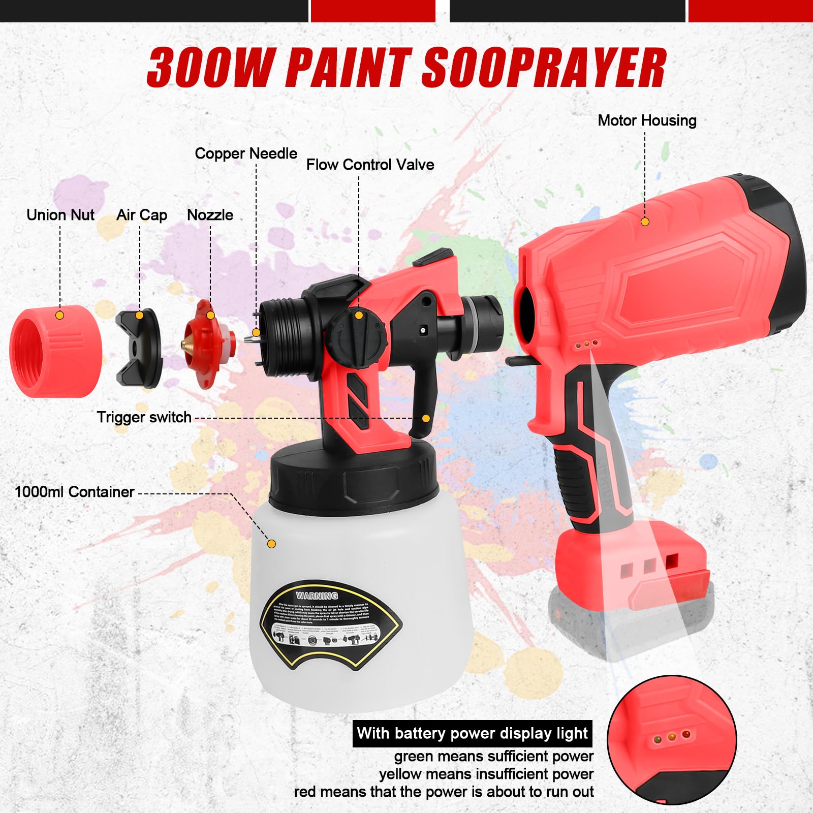 Pistola a Spruzzo per Milwaukee 18V Batteria, Spruzzatore Elettrico con Serbatoio da 1000ML, Flusso 1000ML/Min, 4 Ugelli & 3 Modelli, Flusso Regolabili, con Giunti per Pulizia e Soffiaggio