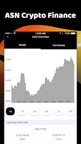 ASN Crypto Finance
