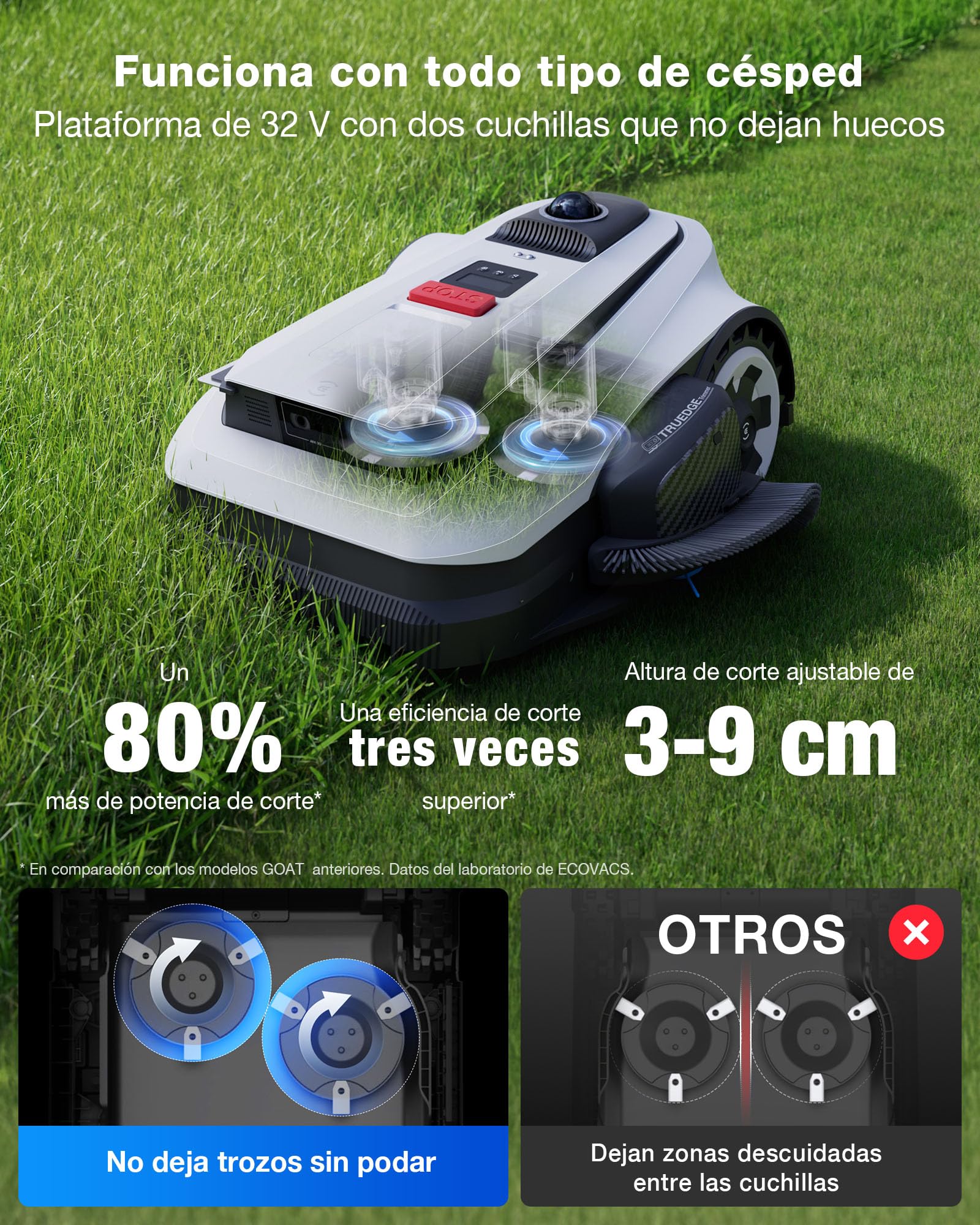 Robot Cortacésped Ecovacs Goat A1600 LiDAR Pro sin Cable Delimitador, 1600 m², Navegación Dual-LiDAR de 360°, Mapas Automáticos, Detección de Obstáculos 3D con IA, Carga Superrápida