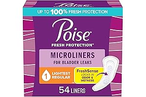 Poise Microliners for Women with 2X the Capacity