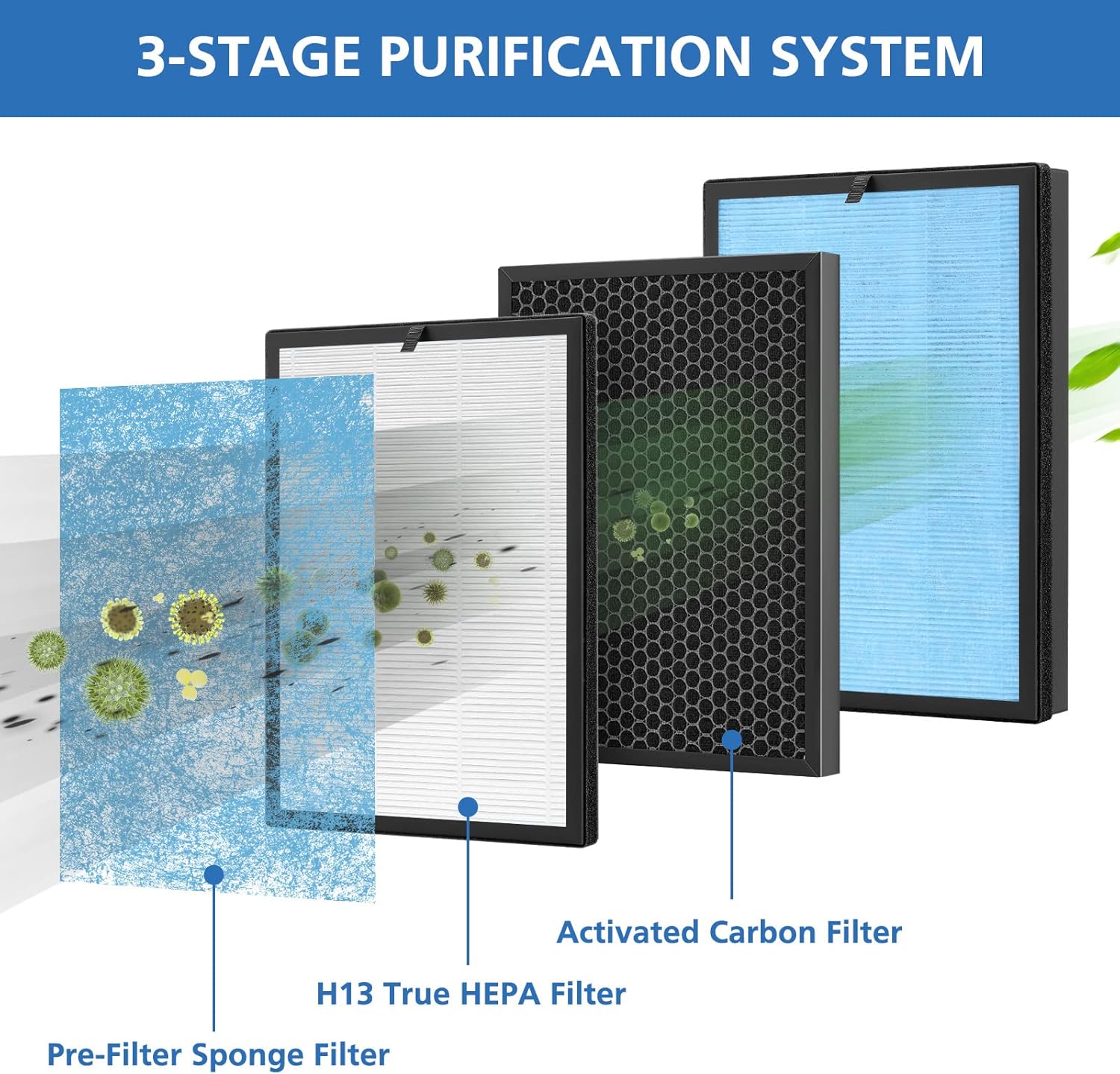 2 Pack AP1002 Replacement Fil-ter AP1002-RF, Compatible with AIRTOK AP1002 Air Puri-fier, H13 True HEPA - Image 2