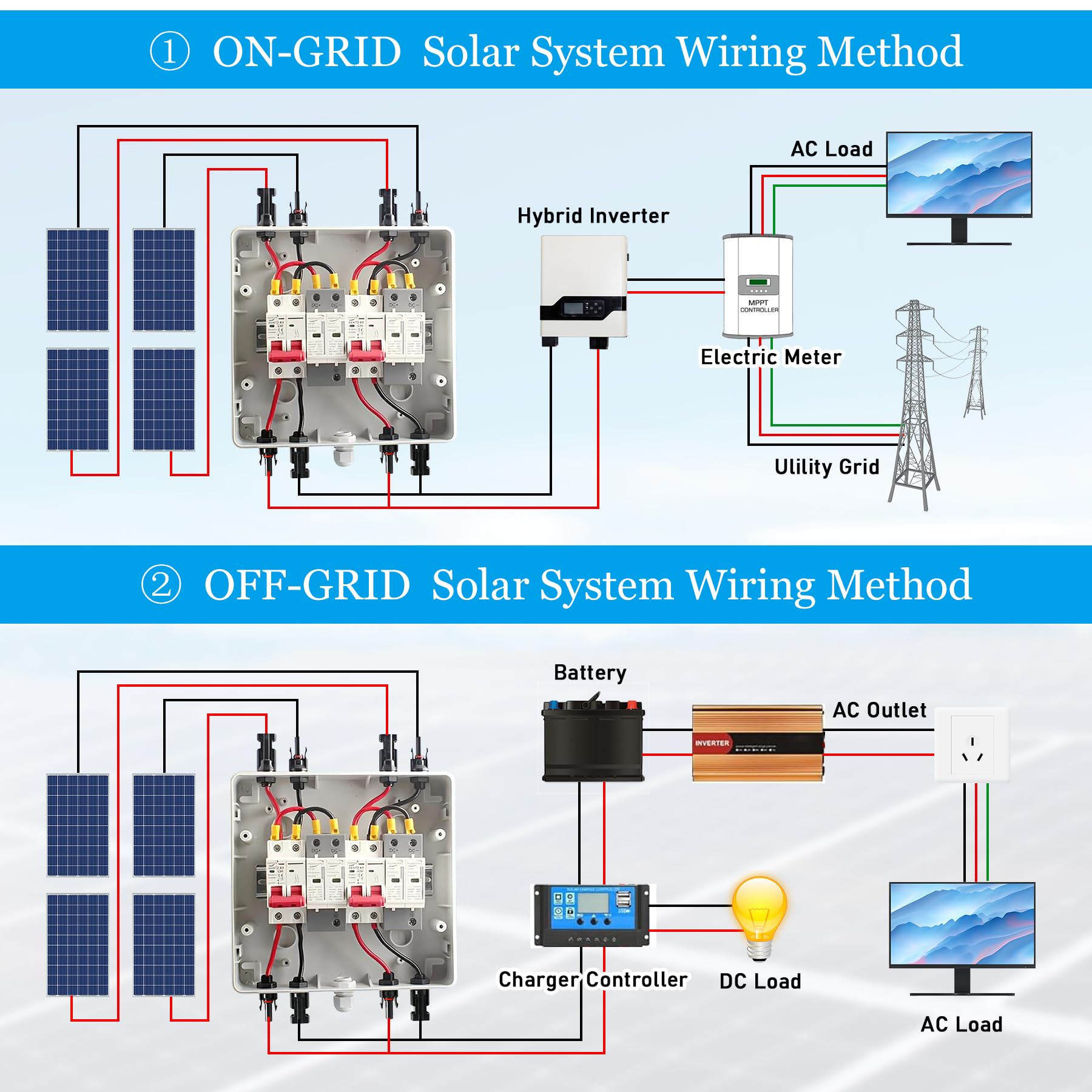 Caja Combinadora Solar Fotovoltaica, 1000V 40A 2 en 2 Salida 2 String PV DC Interruptor de Aislamiento Caja Combinadora Solar Caja de Distribución IP65 Impermeable, para Sistemas Solares Fotovoltaico
