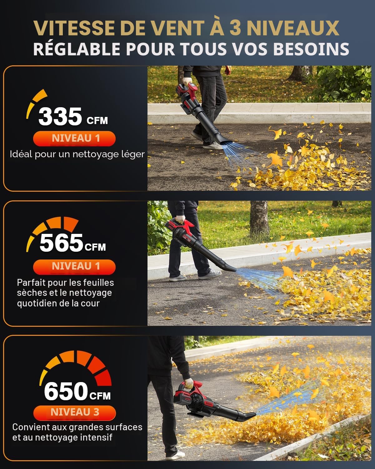 Souffleur de Feuilles sans Fil avec Écran LCD, 3 Vitesses, 2×4.0Ah Batteries et Chargeur Rapide, Souffleur Électrique Léger pour Entretien du Jardin, Allée, Feuilles, Poussière et Neige