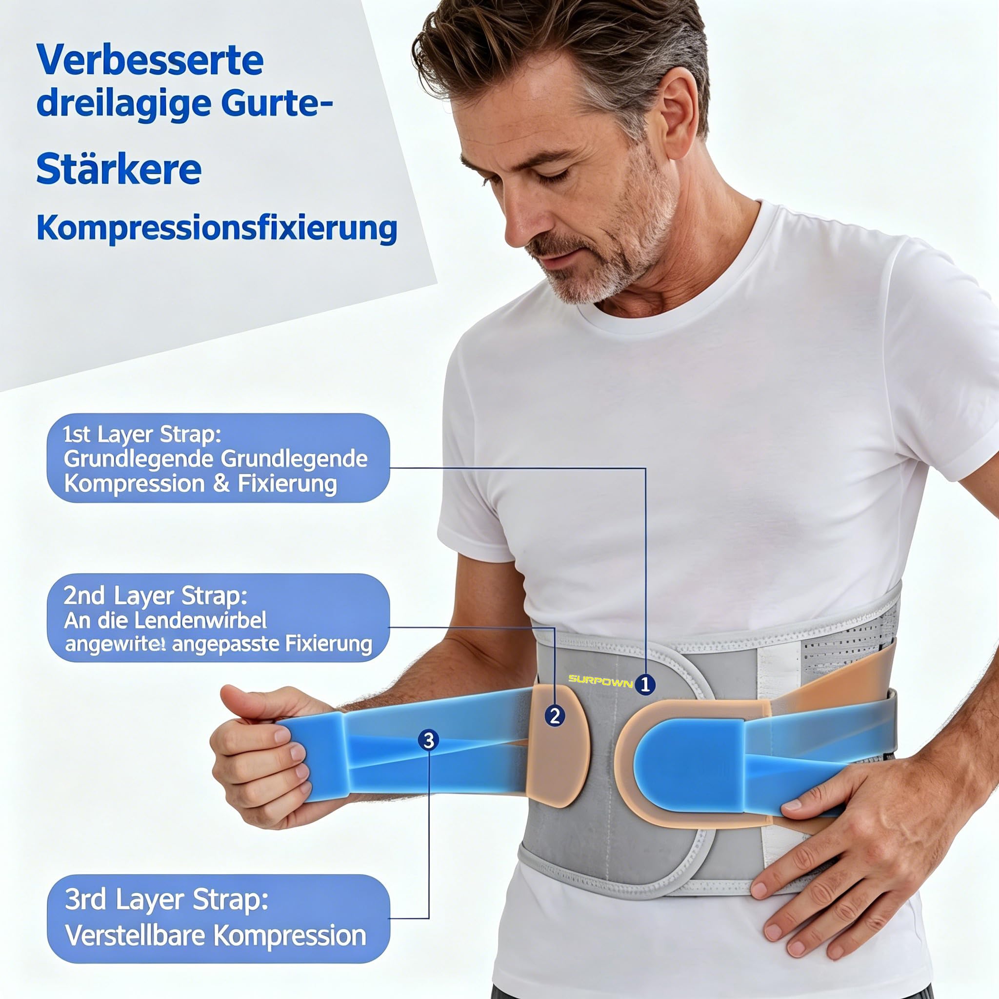 Rückenstützgürtel, Lendenwirbelstütze, Rückengurt rückenschmerzen, Rückenbandage für unteren Rücken mit Verstellbarer Rückengurt und Stützstreben zur Rückenschmerzen Linderung, Grau M