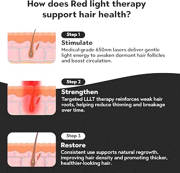 LLLT Laser Cap for Hair Growth, 82 Medical-Grade Lasers, 650nm 5mW, Hair Loss Treatment for Men and Women, Pattern Baldness Therapy Device