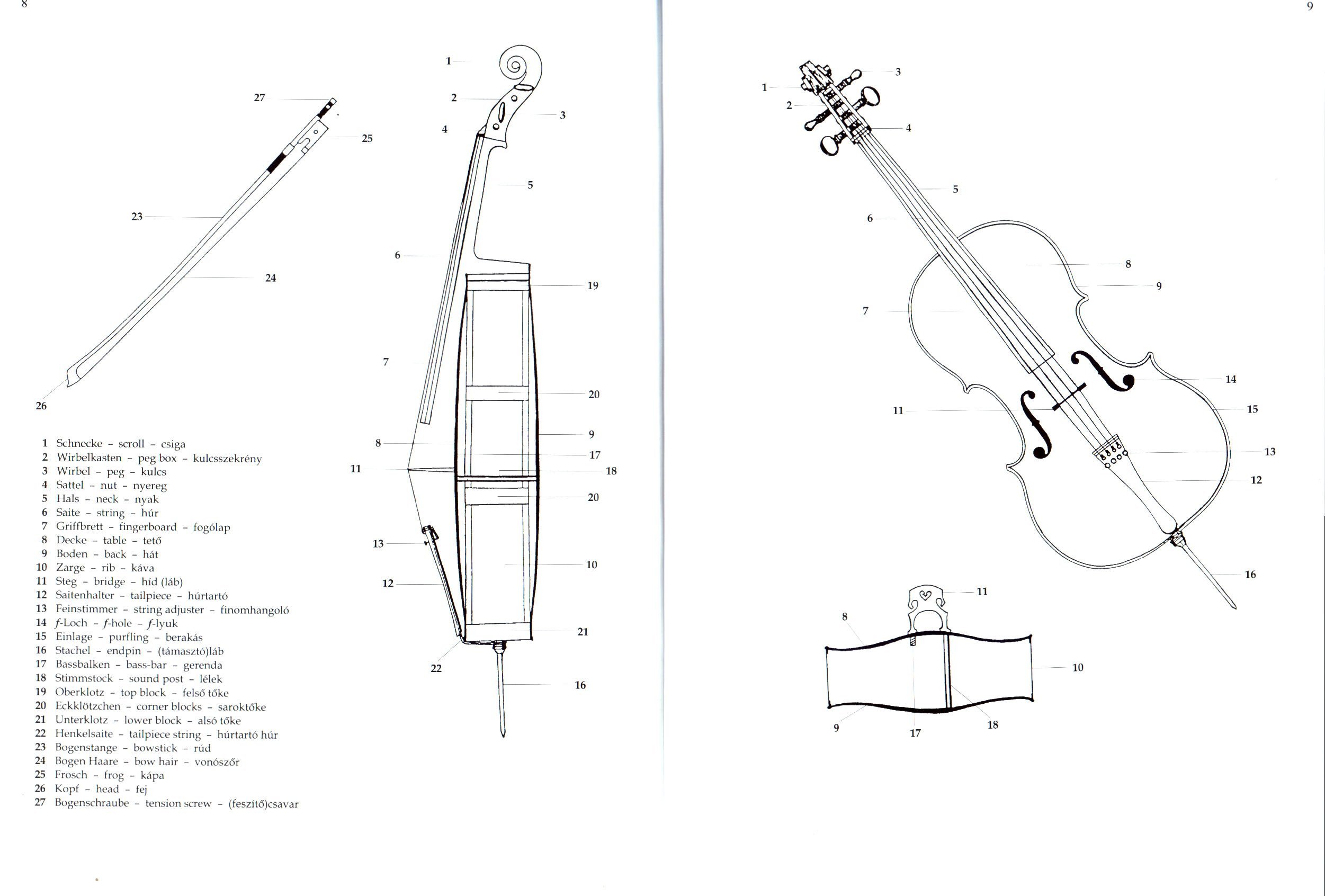 Violoncello ABC von Arpad Pejtsik - Violoncello-Schule mit bunter herzförmiger Notenklammer - 9790080141779