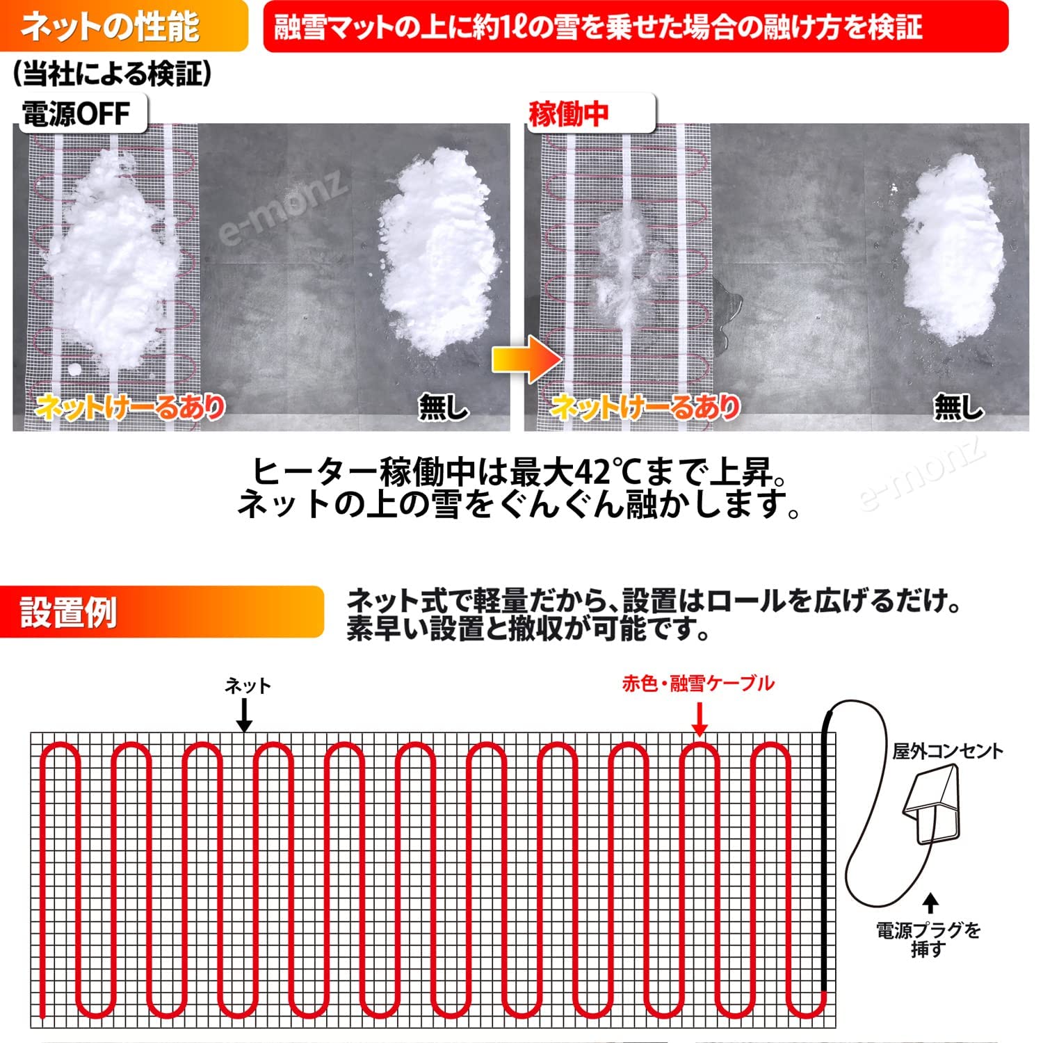 Amazon.co.jp: eモンズ 融雪ネット 【 ネットけーる 50cmx5m 