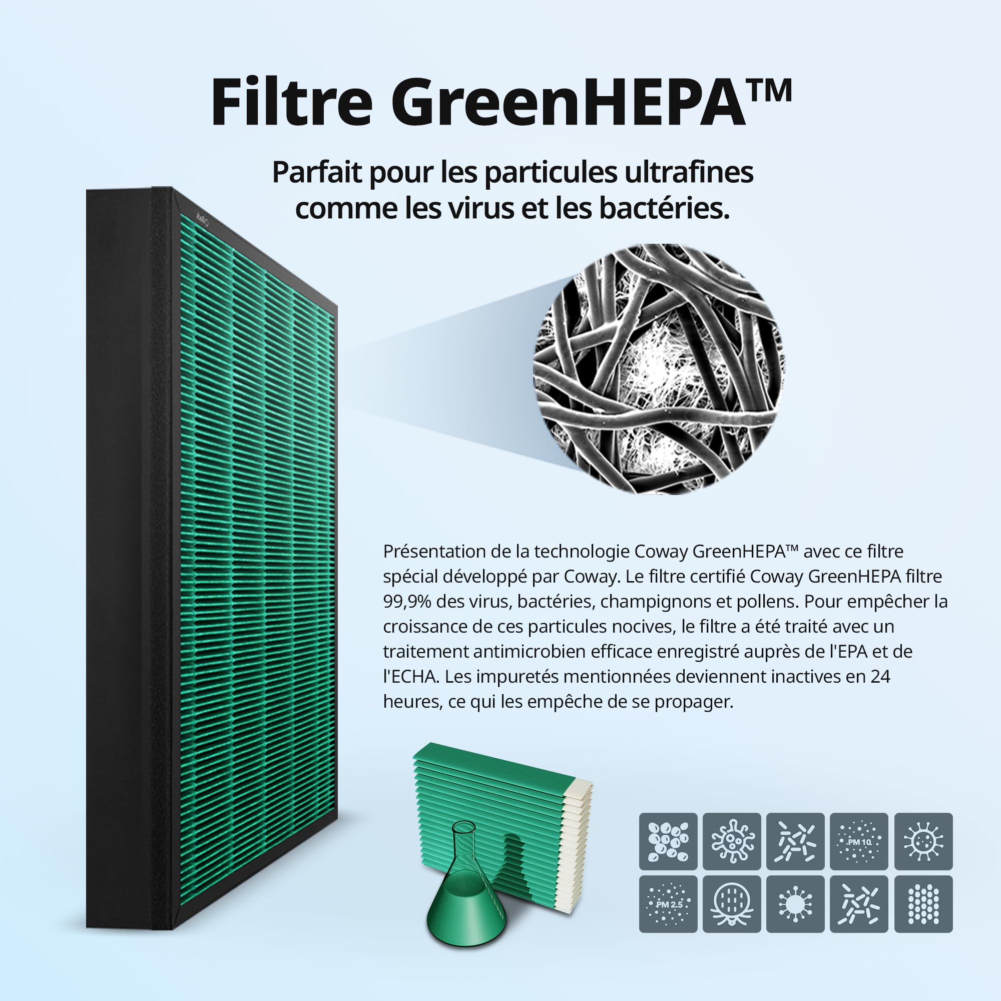Coway GreenHEPA™ Kit de filtres pour purificateur d'air AP-1019C Airmega 150