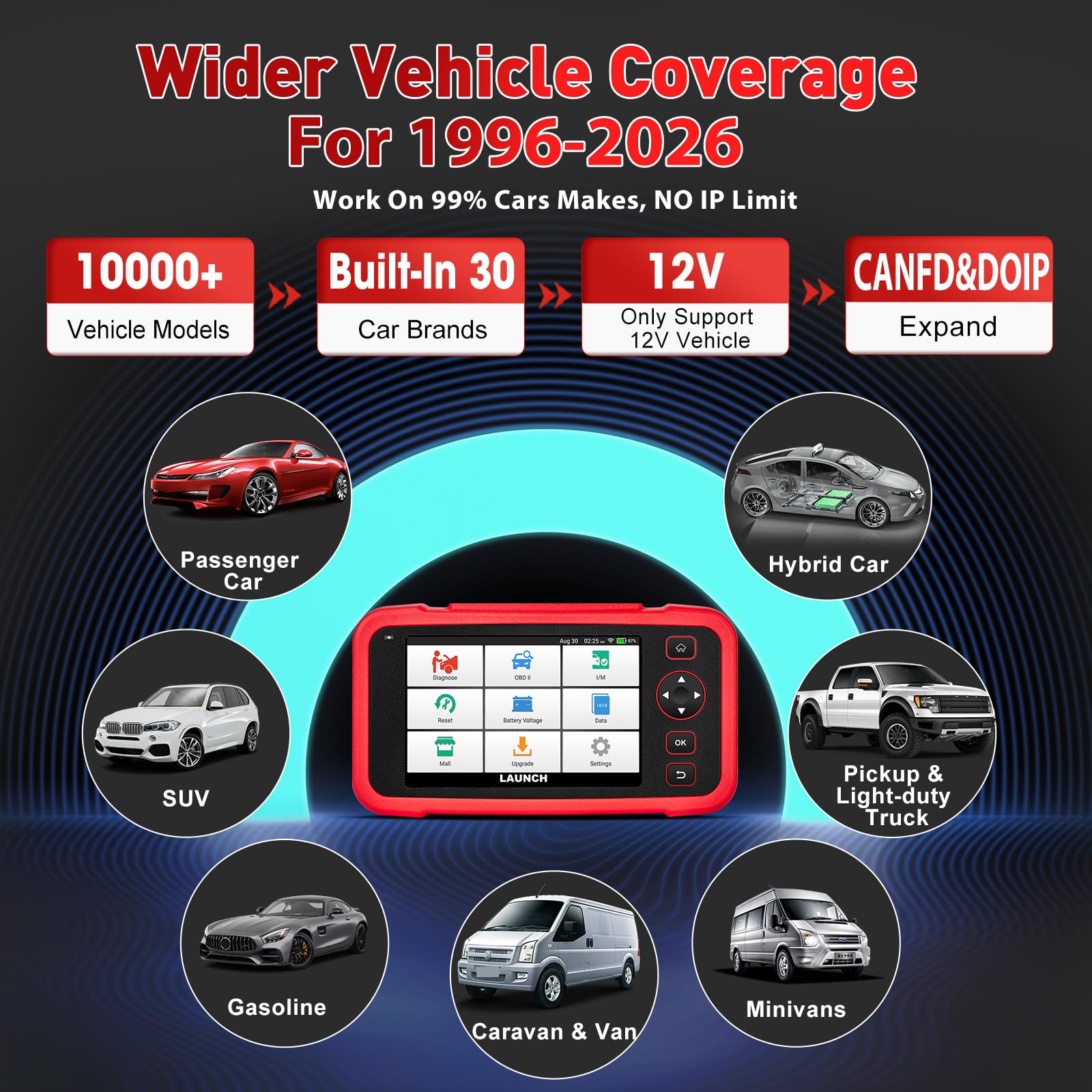 LAUNCH CRP129i V3 OBD2 Diagnosis Coche Multimarca, 4 Sistemas Scanner Automotriz, 12+ Reajustes TPMS/Aceite/EPB/SAS/DPF/BMS/Accelerador/Inyector/Vin Automático, Actualizaciones gratuitas