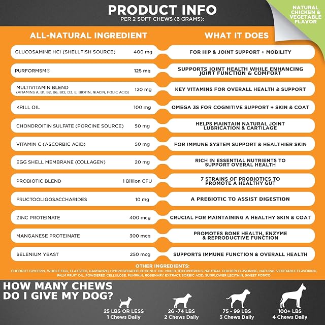 Foto 7 de 8 de Googipet Multivitamínico masticable 10 en 1 para perros con probióticos para la salud intestinal