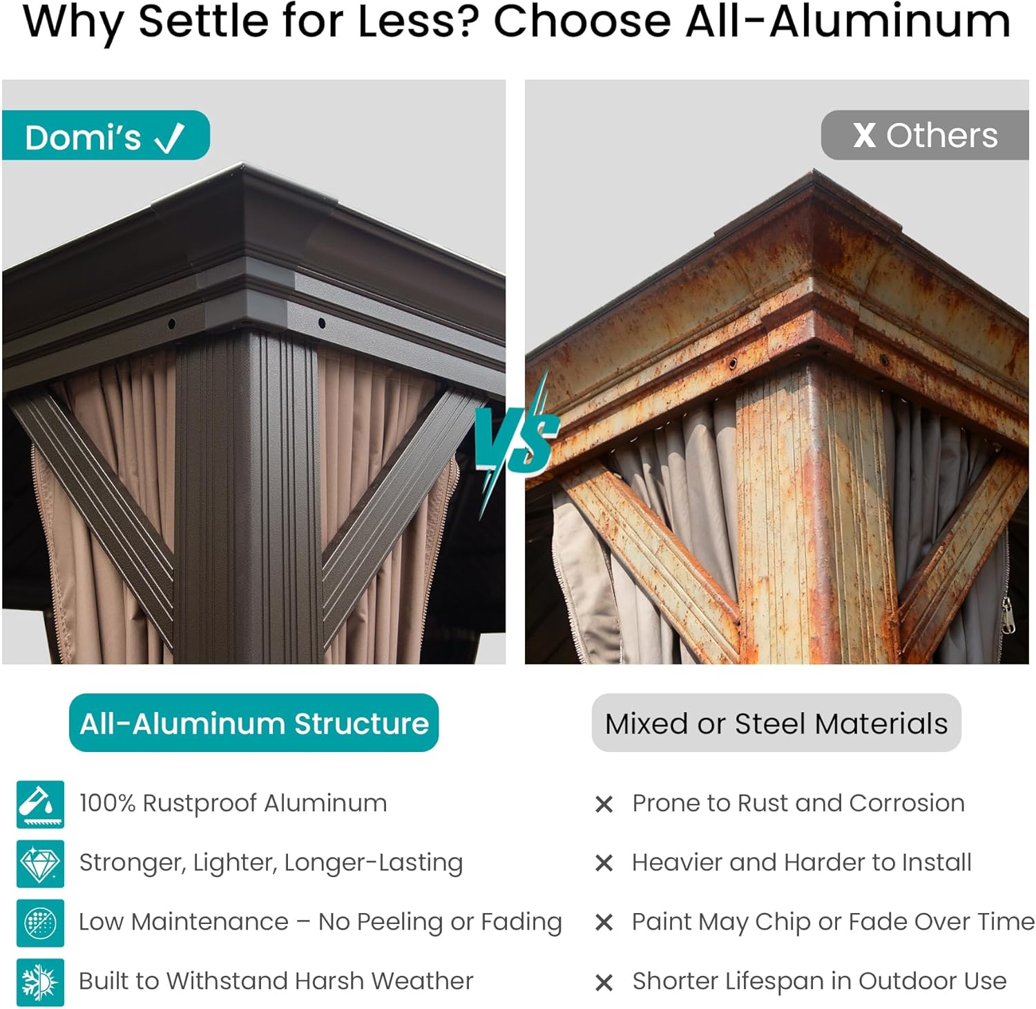 Інтэр'ер view of gazebo roof showing ceiling hooks for lights, fans, and decorations