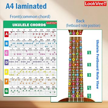 2 Pcs Ukulele Chord Chart Reference Guide, A4 Size