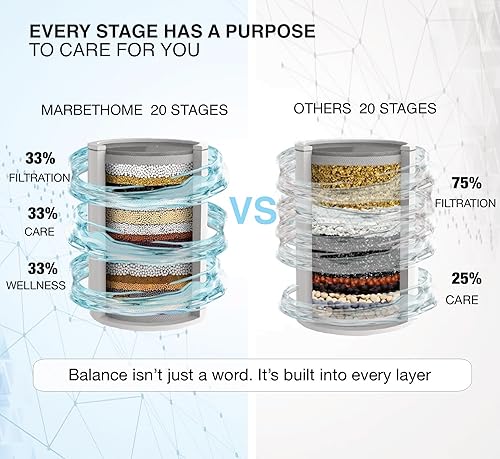 Miniatura 5 de MARBETHOME - Filtro de ducha de alto rendimiento  Ayuda a reducir la piel seca, picazón, caspa y eccema mientras apoya un cabello, piel y uñas más