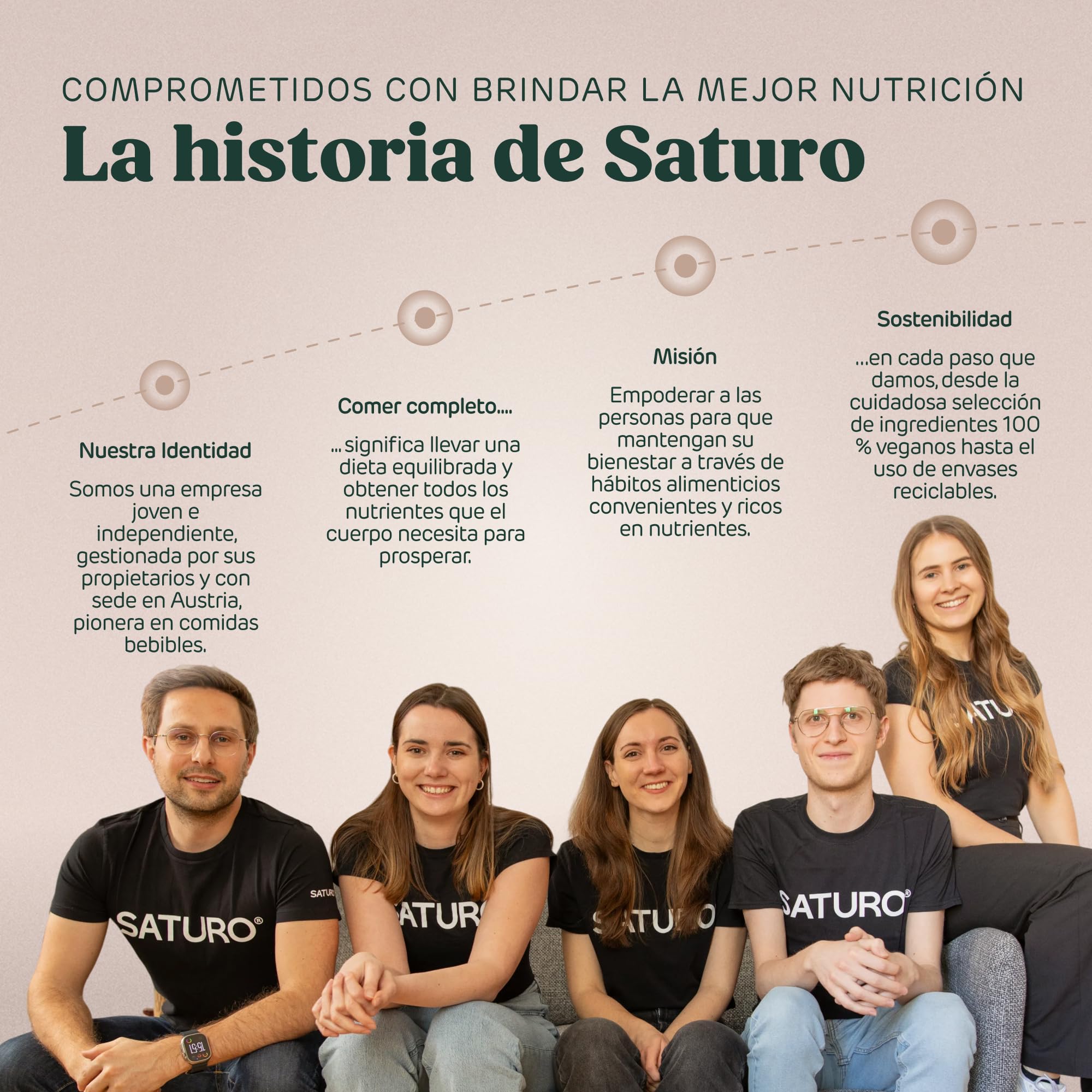 Saturo Batido de Original Sustituto de Comida | Comida para astronautas con proteínas y 500kcal | Vegano | Comida bebible con nutrientes esenciales | 6 x 500 ml