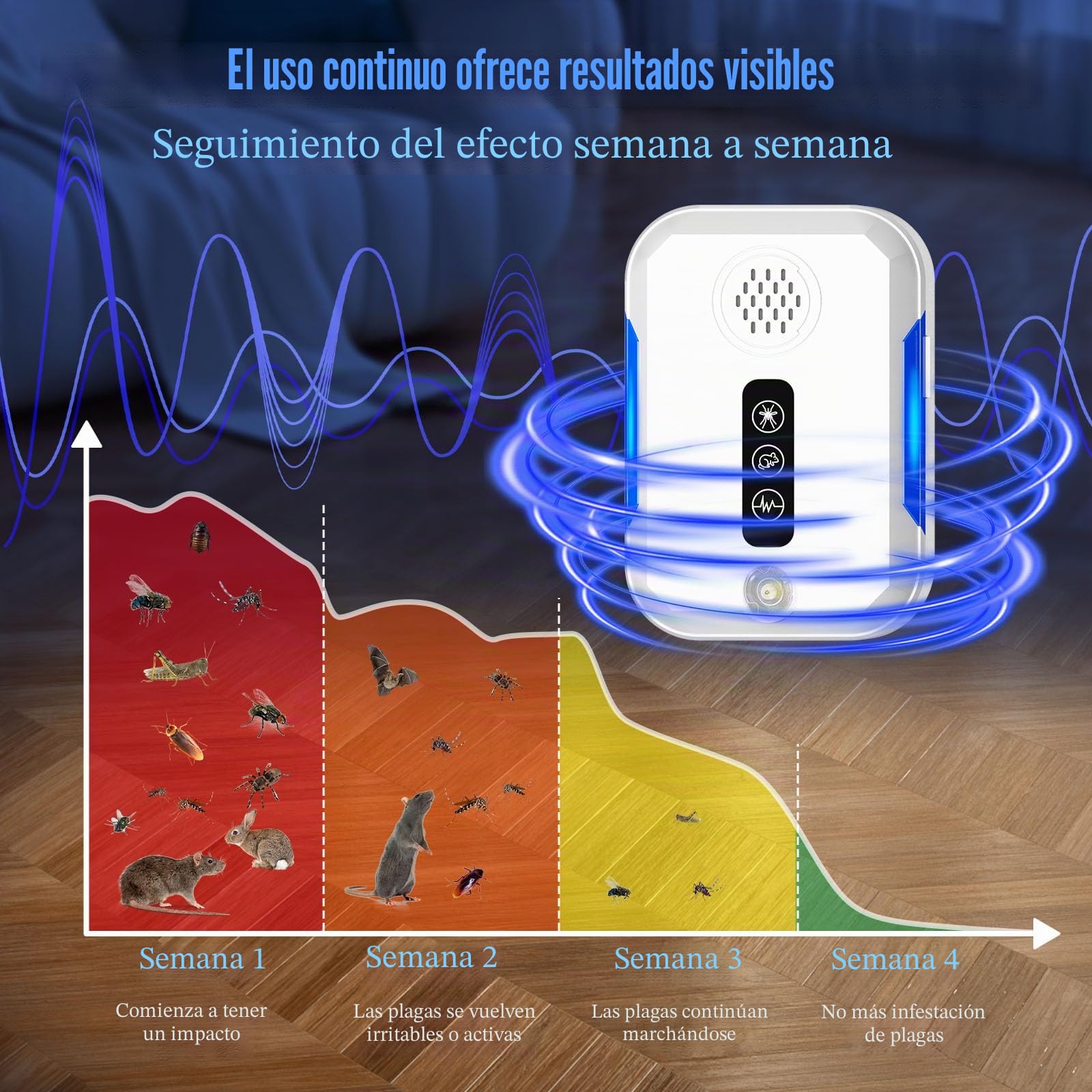 4 Pack Repelente Ultrasónico de Plagas, Interior Ultrasónico Ahuyentador de Ratas con 4 Modos Controlar Eficazmente Ratón Cucarachas Mosquitos Arañas Moscas Seguro para Niños Mascotas
