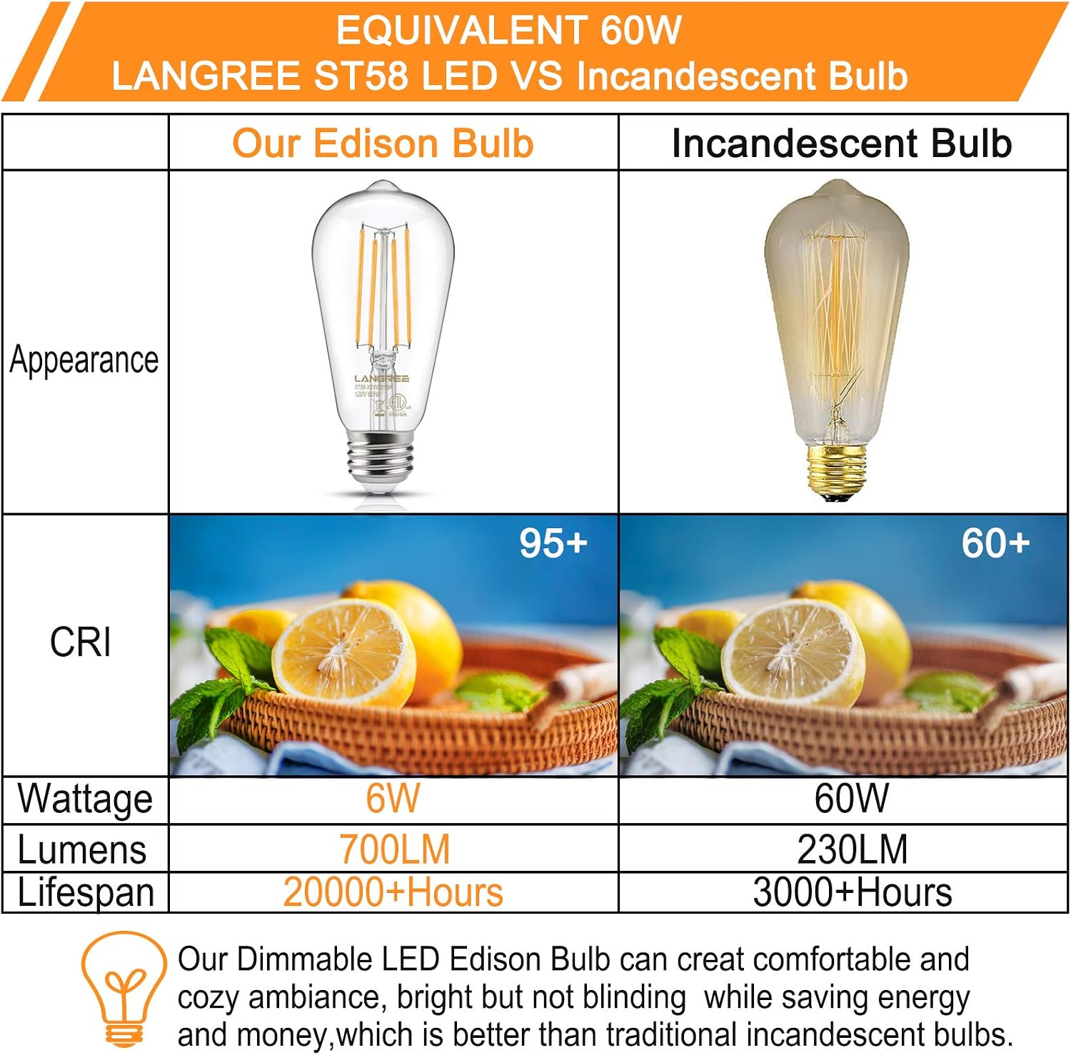 Vintage LED Edison Bulb 6W, Equivalent 60W, Soft White 2700 Dimmable Led Filament Light Bulb, E26 Medium Base, High CRI 95 Eye Protection Led Bulb, Decorative Antique Lamp for Home Bedroom, Pack of 6