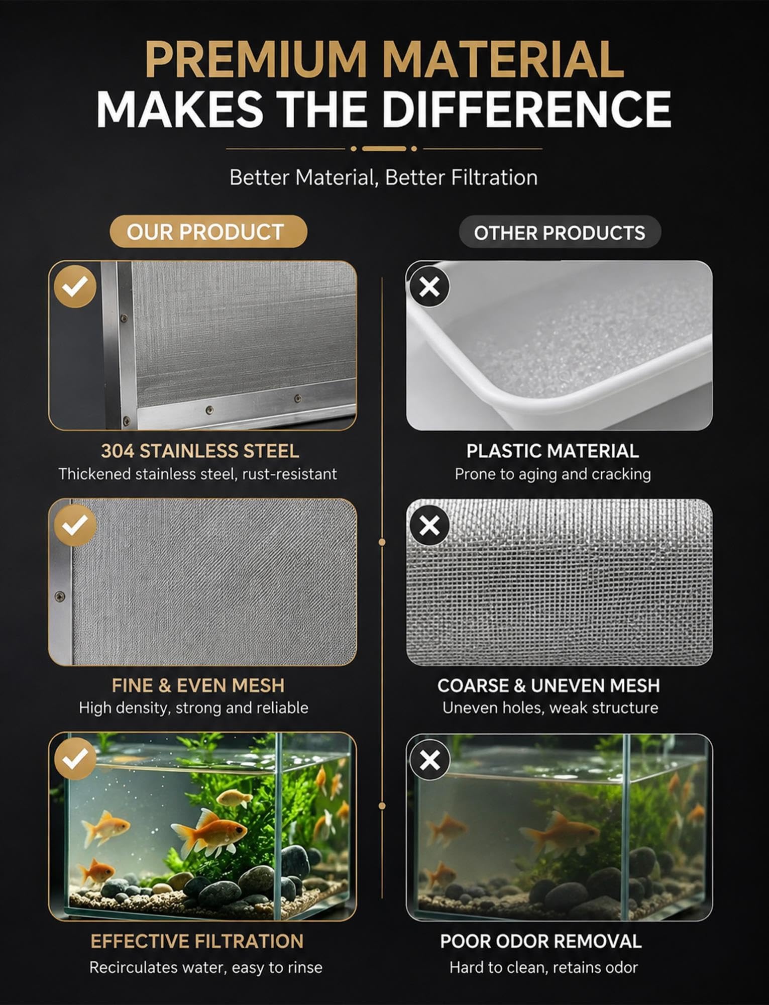 Genérico Bandeja Filtro Malla Fina Acero Inoxidable 304 para Estanque Koi