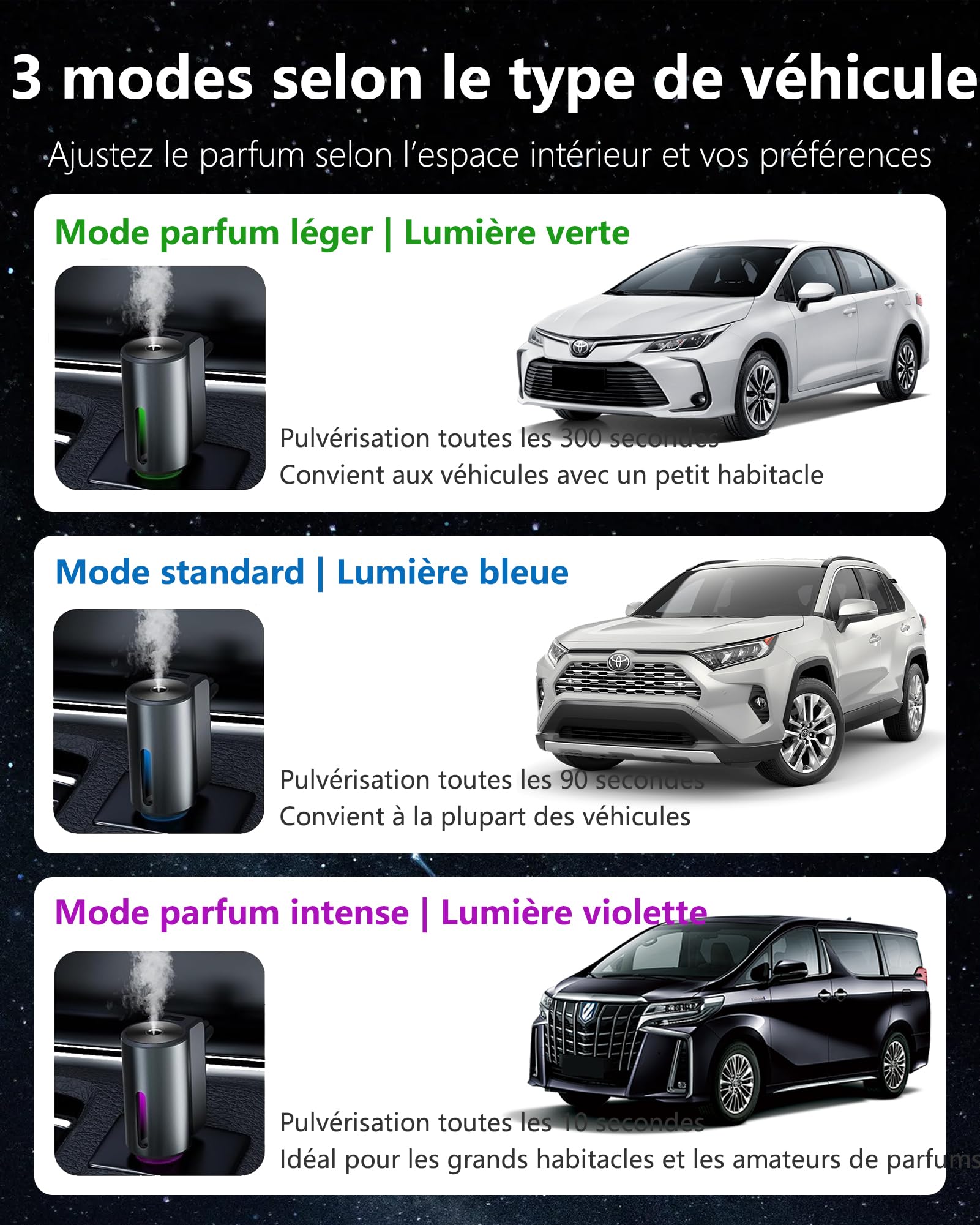 Électrique Diffuseur Voiture avec 3 parfums (Colognee/Style Parisien/Hiltonn), Diffuseur Électrique, Atomiseur Ultrasonique, 3 Modes, On/Off Automatique, Batterie Intégrée, Diffuseur d'Arômes CFK-3Z
