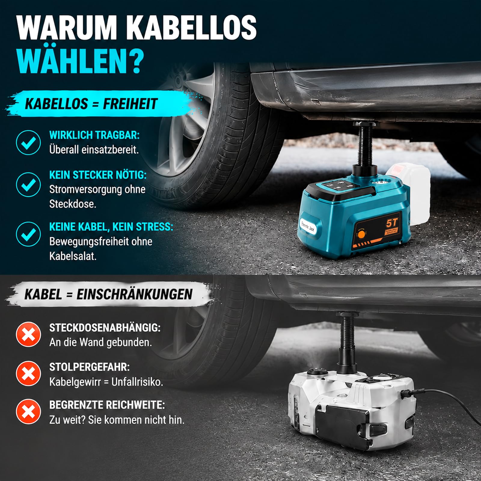Elektrischer hydraulischer Wagenheber 5 t für Makita 18-V-Akkus, 15,5–45 cm Hubhöhe, Wagenheber für Auto, SUV, MPV Reifenwechse & Garagenreparatur (ohne Akku)