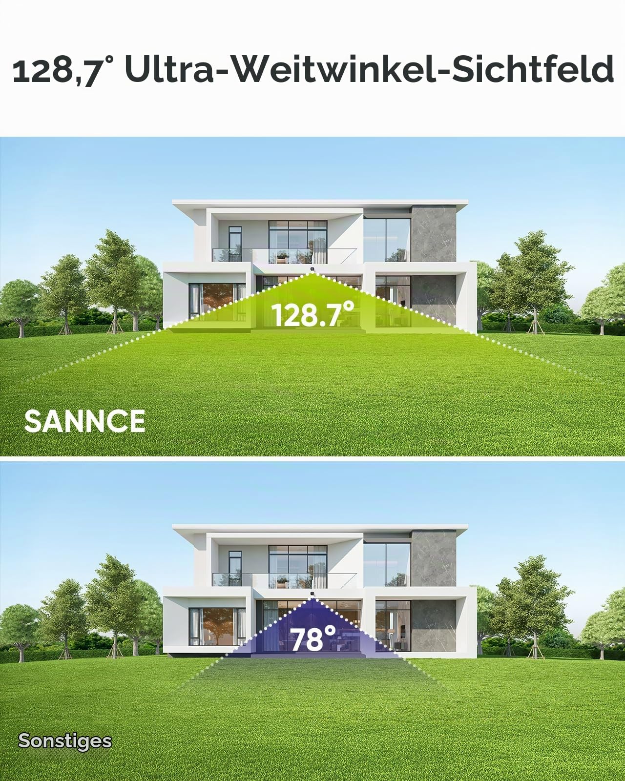 SANNCE PoE 4K Überwachungskamera Aussen – Farbige Nachtsicht 20m | 8MP PoE Kamera Outdoor mit Intelligenter Personen-/Fahrzeugerkennung, Audioaufnahme, IP67 Wasserdicht