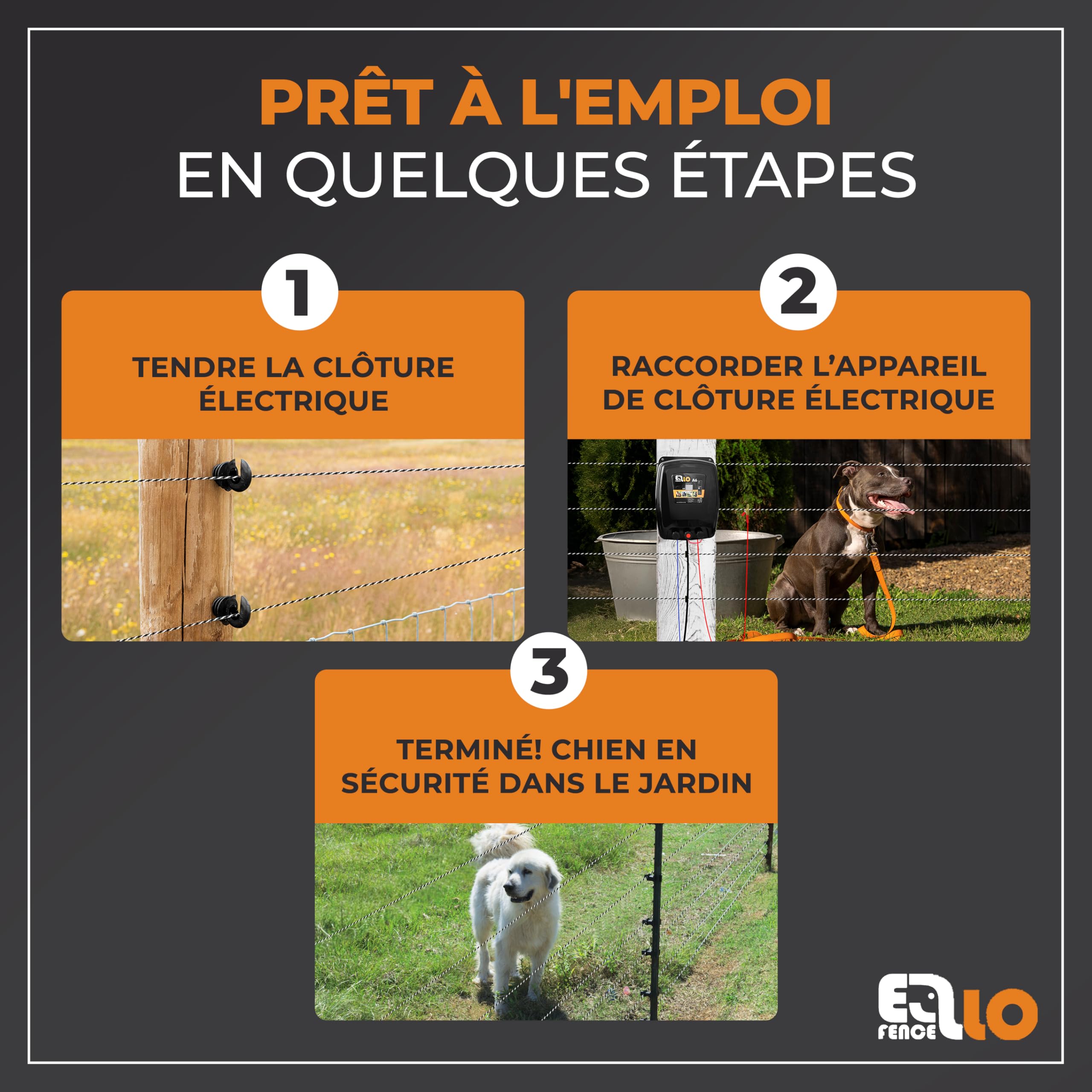 Kit Complet clôture électrique avec 200 m de Ruban - Set Complet avec Appareil Secteur, Mise à la Terre, piquets, testeur LED & isolateurs à Anneau - Idéal pour Chevaux & Animaux sensibles