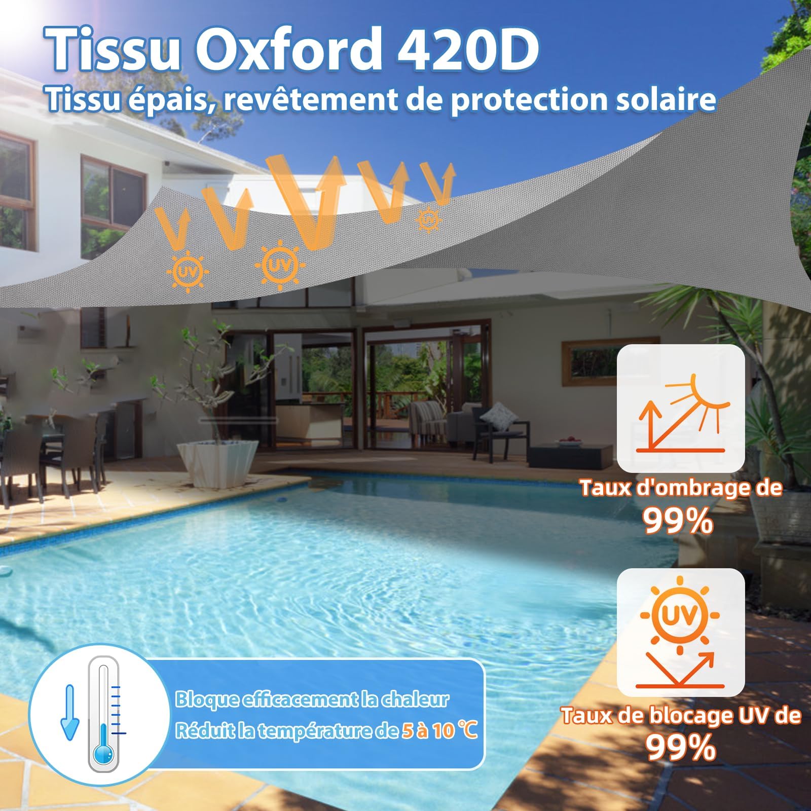 Voile d’ombrage Imperméable & Anti-UV 3x4m, Auvent de Terrasse en Tissu Oxford 420D Épais, Résistant aux Intempéries pour Jardin et Terrasse