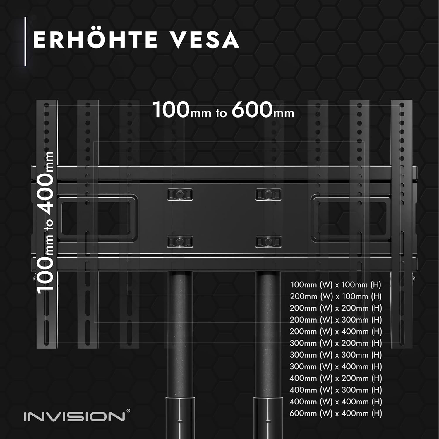 VESA compatibility chart for Invision GT1200 ScreenStation