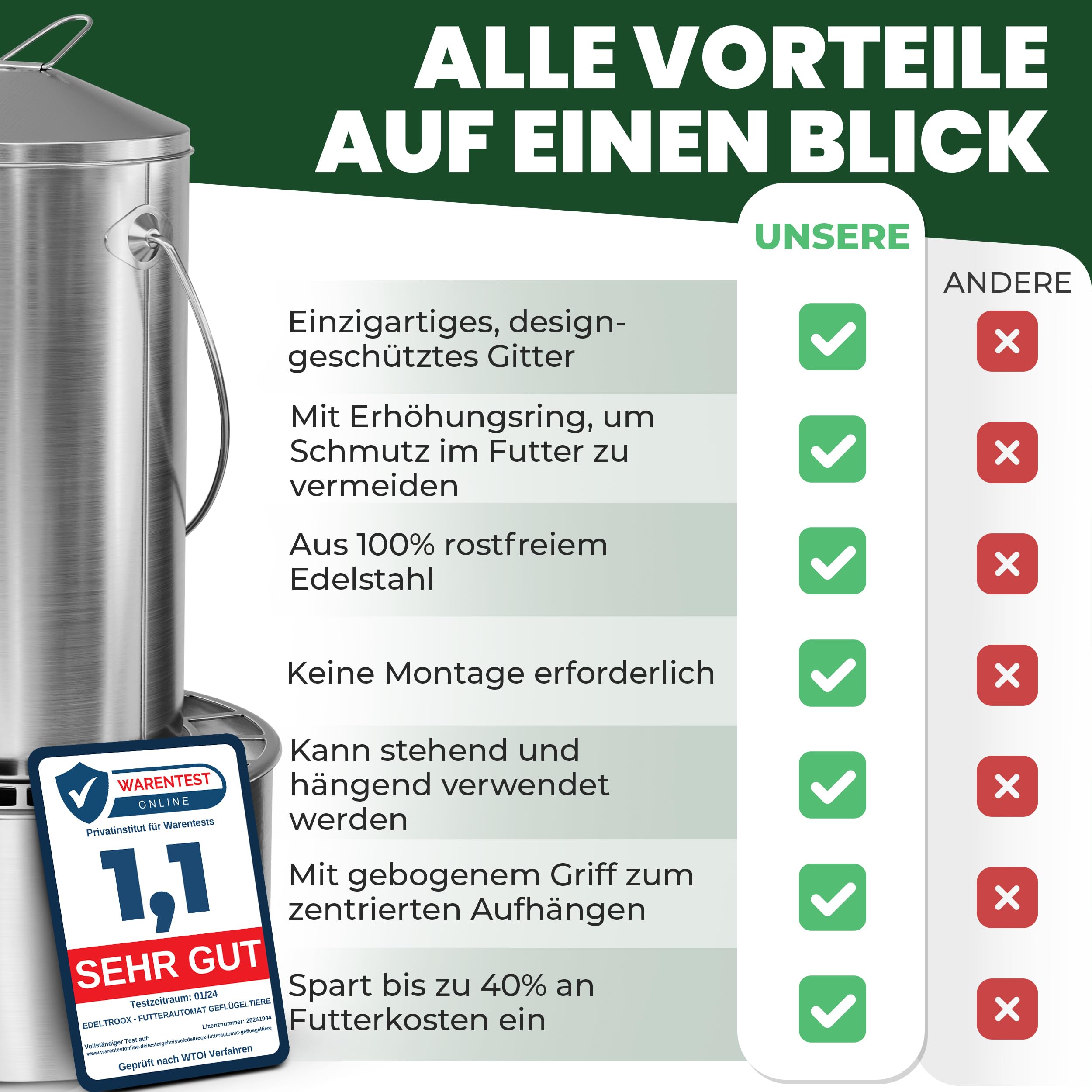Edelstahl Futterautomat Hühner (4L / 8L / 12L Volumen) I Spart bis zu 40% Futter I aufhängbar & rattensicher I Abnehmbares klick-Gitter I Spülmaschinengeeignet I frei von scharfen Kanten