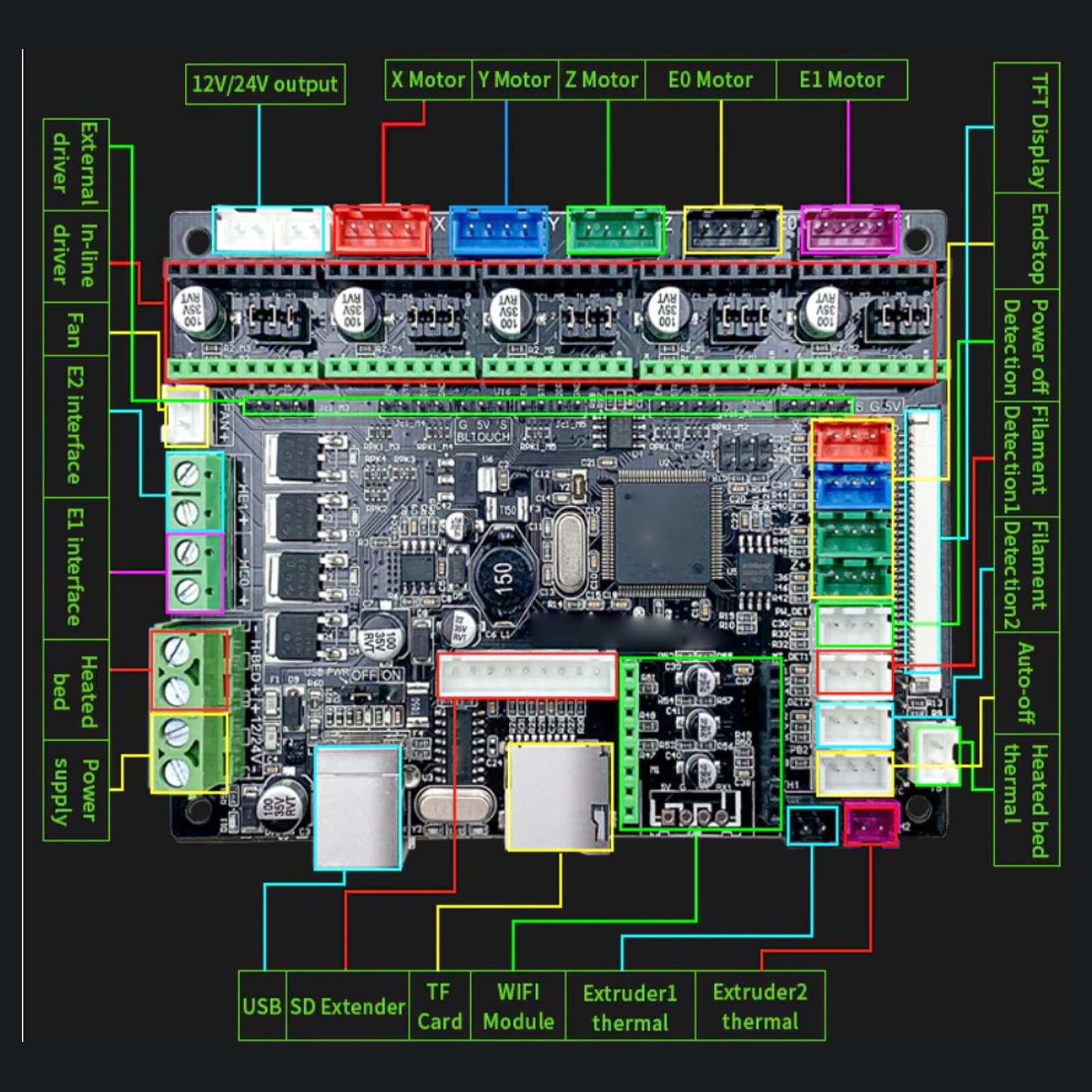 Kit de Carte de Commande D'imprimante 3D, Dissipation de Chaleur Efficace Mini Mini-panneau Continu intégré 32 Bits de Puce de Plibs de la Puce à Distance (Modèle avec écran
