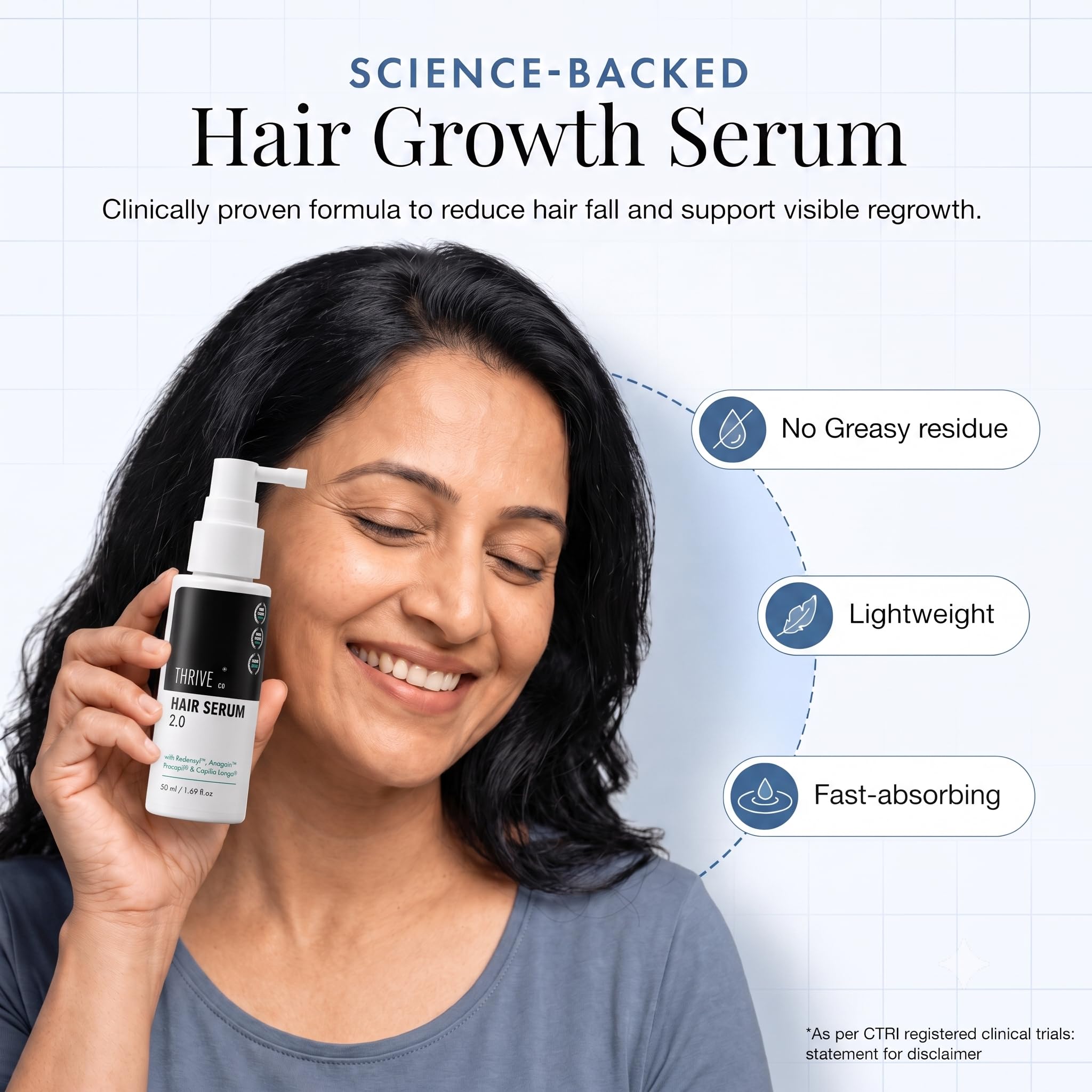 ThriveCo Hair Growth Serum For Scalp, Spray 50ml | Advanced Patent Filed Clinically Proven Scalp Treatment for Hair Fall Control & Regrowth | British Medical Publication | Redensyl, Anagain, Regendil®, Rosemary Oil | Lightweight, Non-Sticky Solution | Men & Women